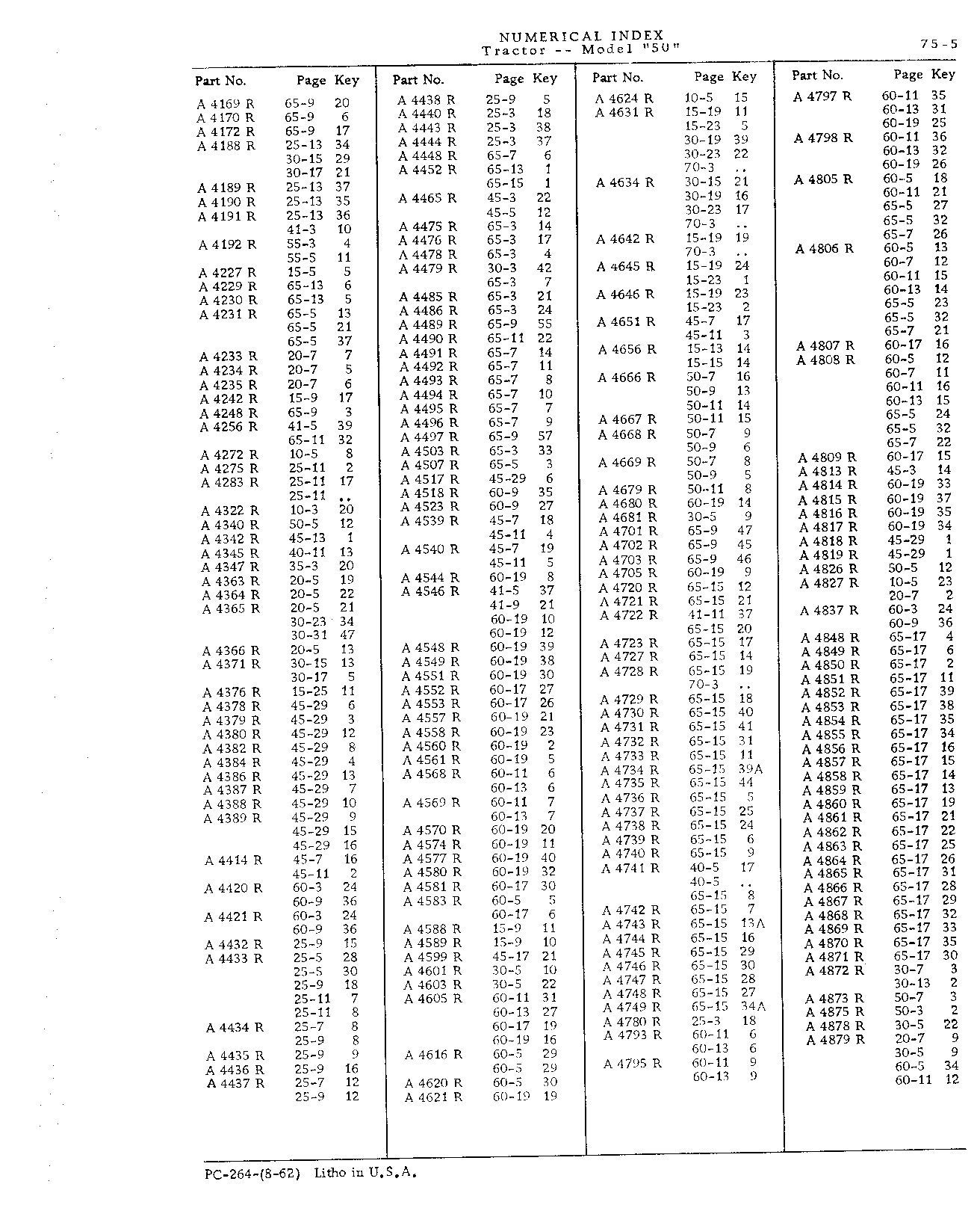 Section 75 - Numerical Index (Continued)