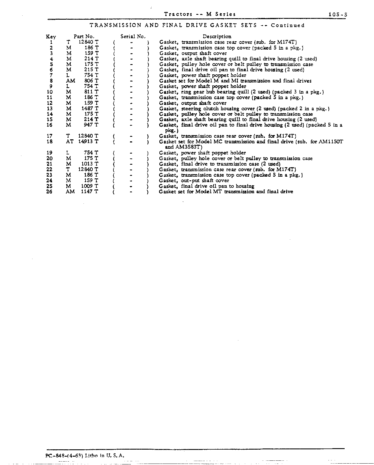 Gasket Sets, Decalcomanias, Operator Manuals, and Loctite Sealant (Continued)