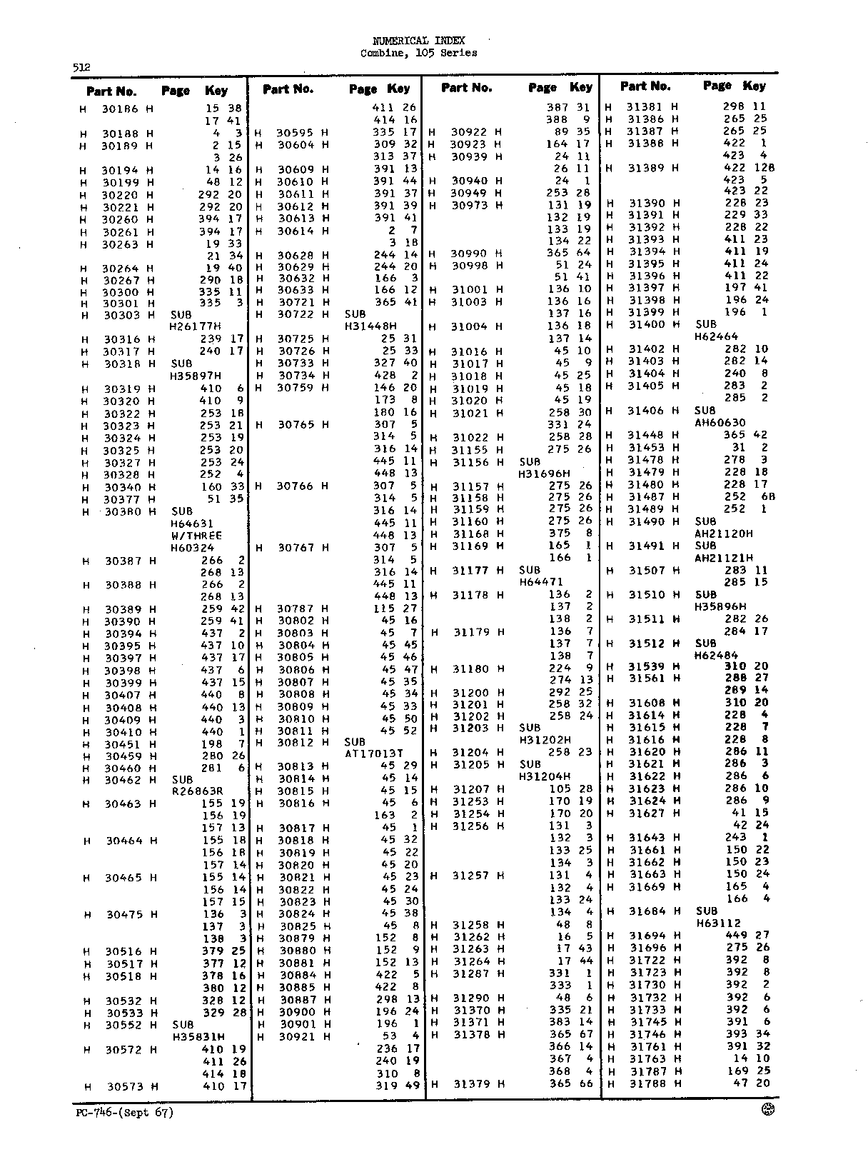 Numerical Index (Continued)