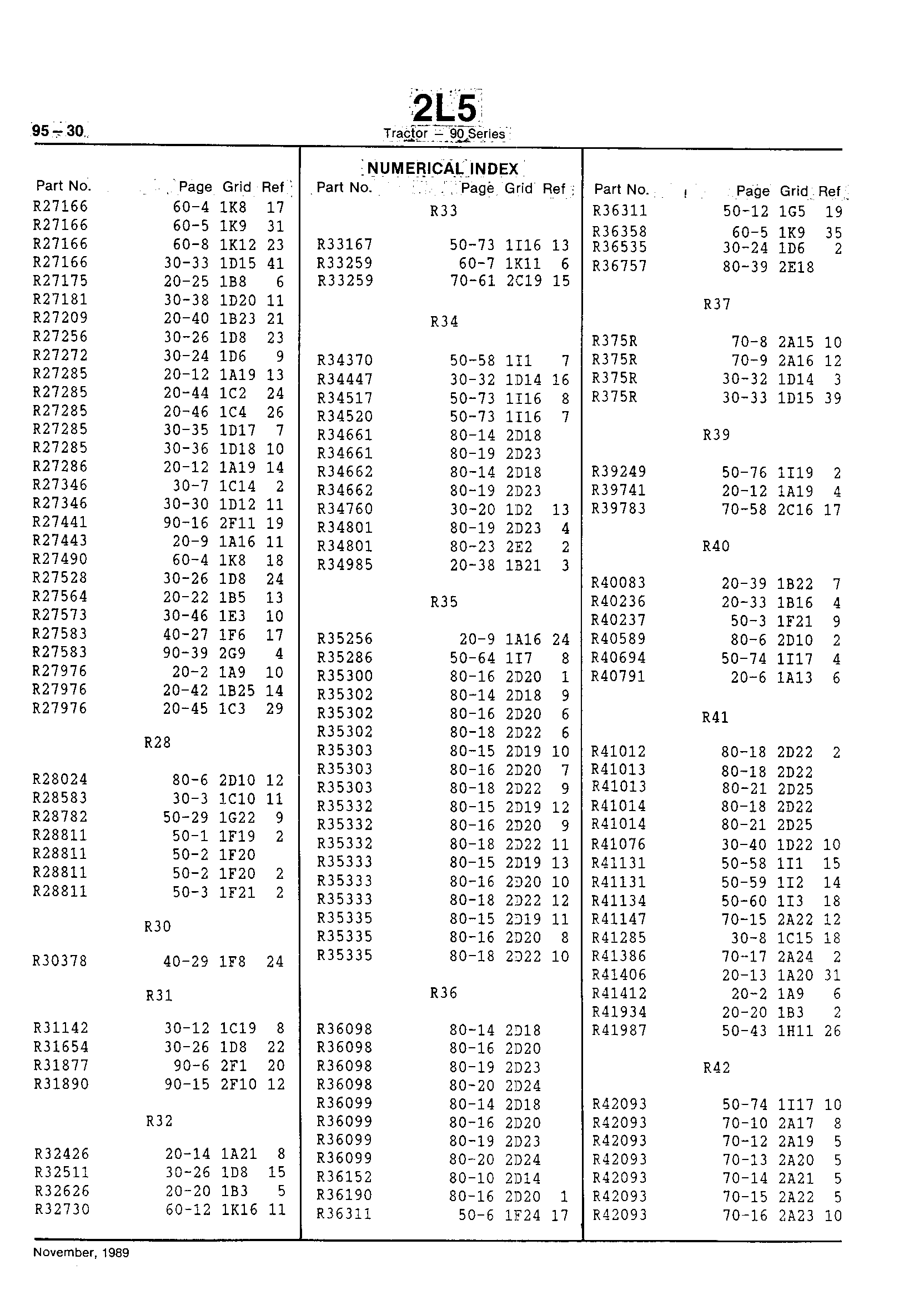 Numerical Index (Continued)