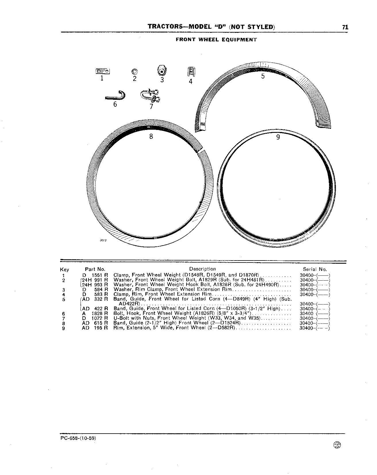 Wheels, Front Equipment