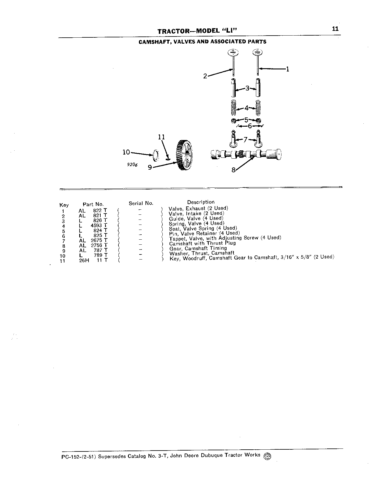 Bushing, Camshaft