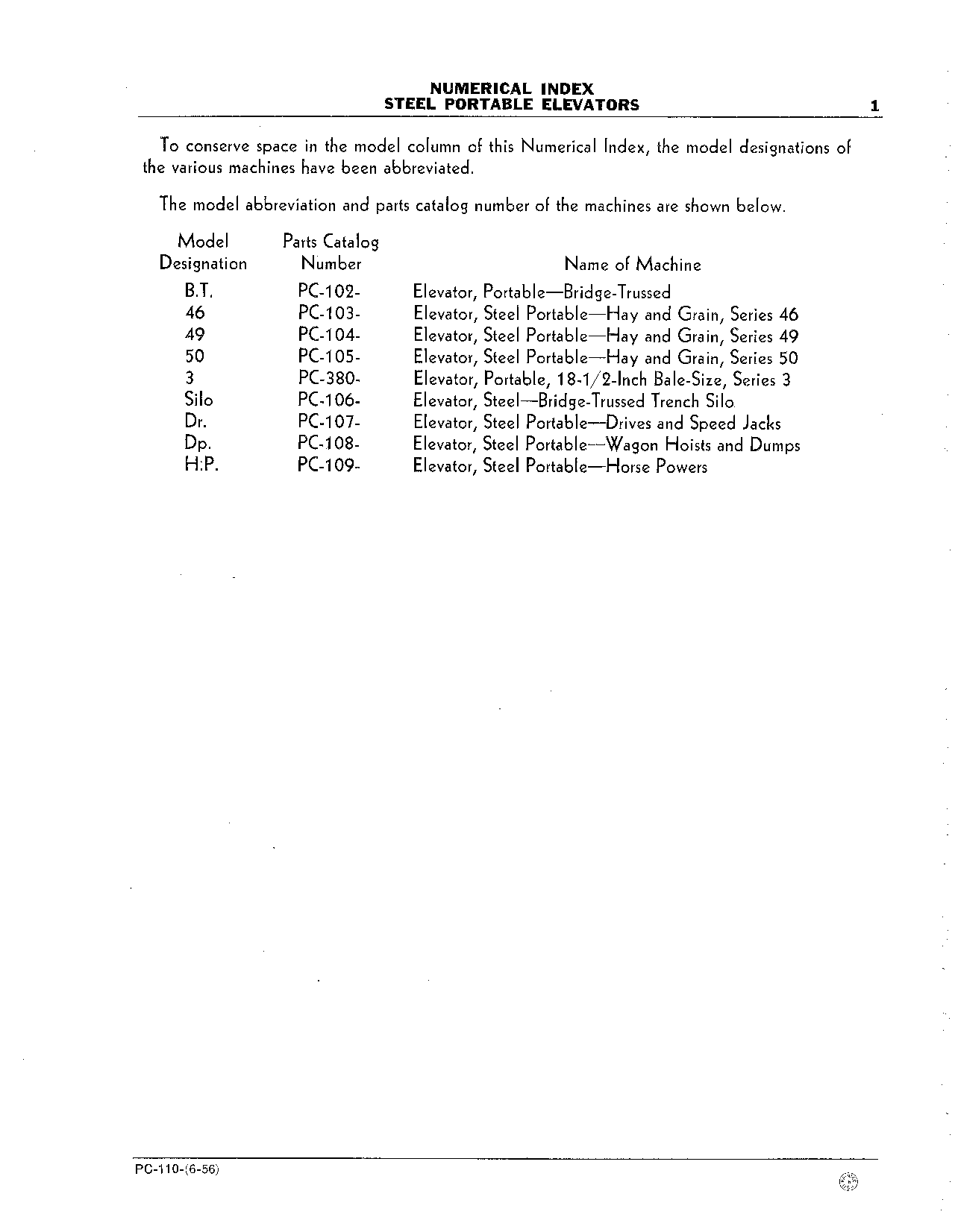 Model Abbreviations
