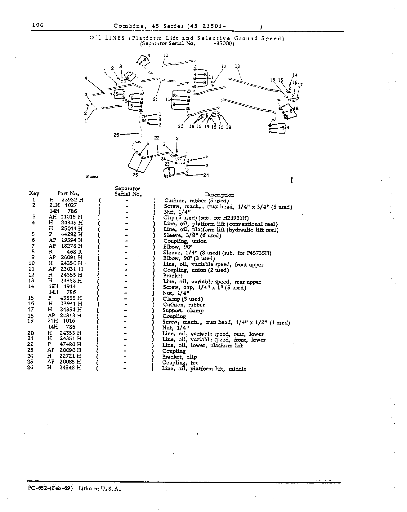 Platform Lift and Selective Ground Speed Hydraulics (Continued)