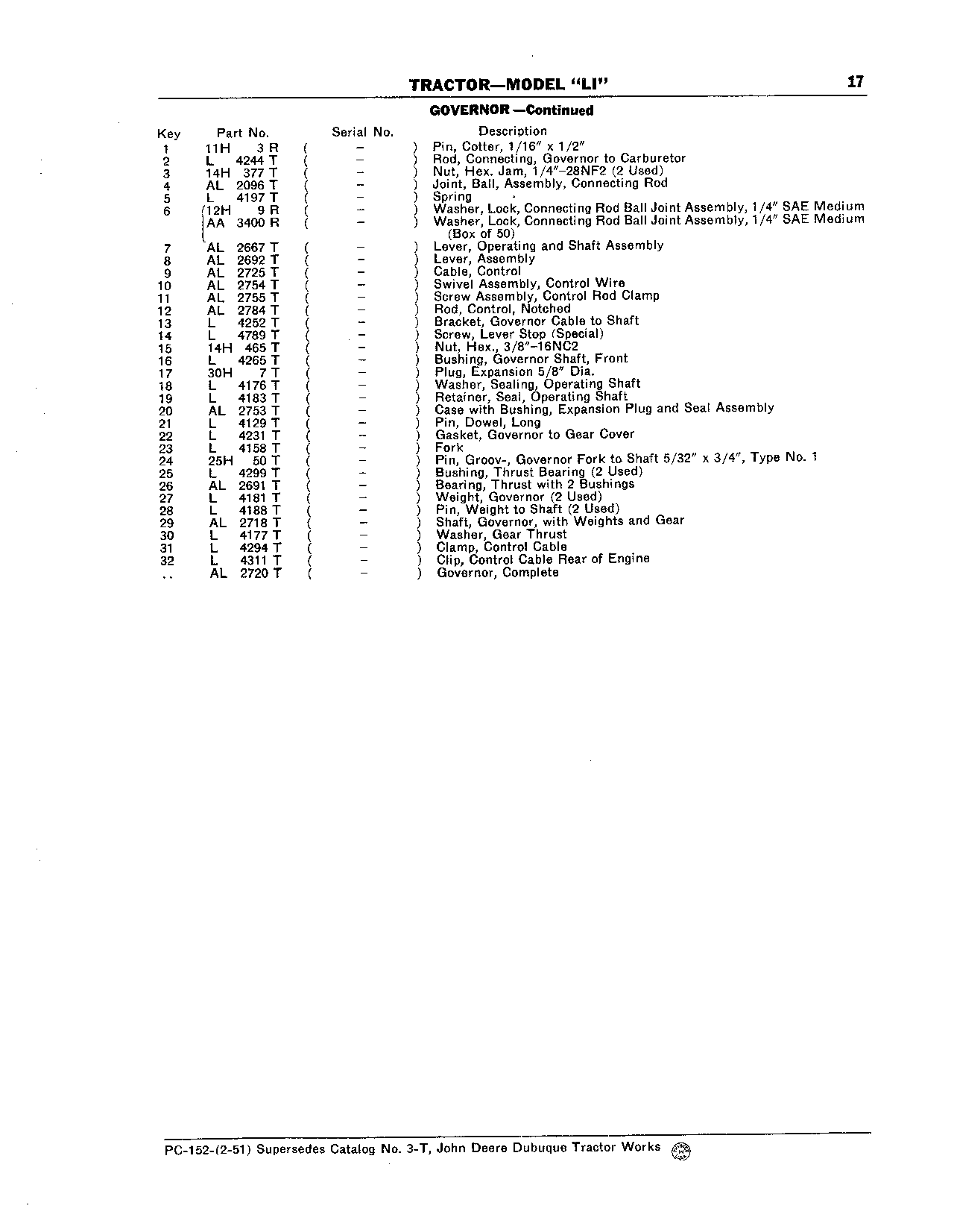 Connecting Link, Governor (Continued)