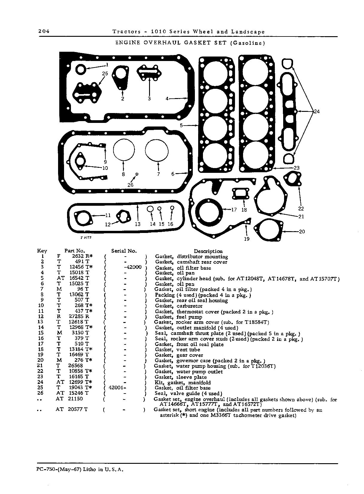 Operator's Manual and Gasket Sets (Continued)