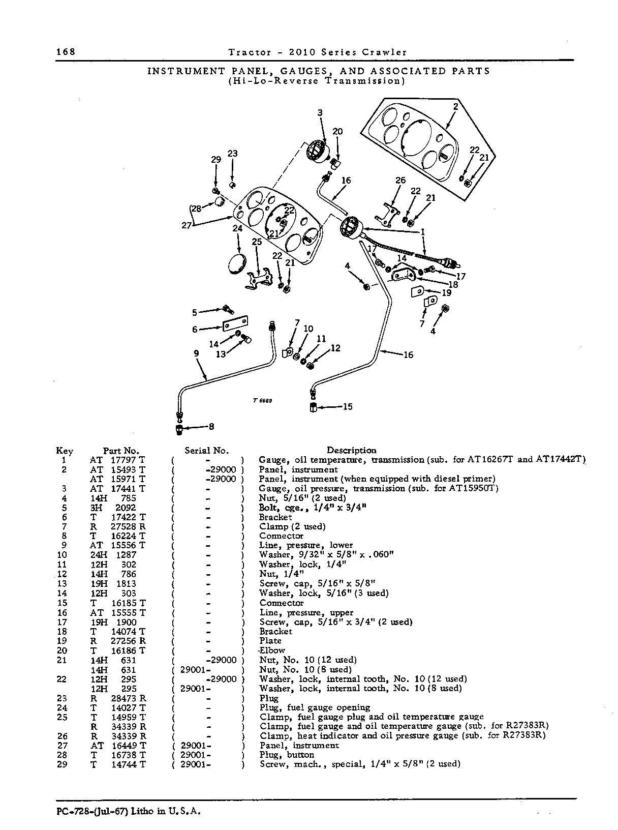 Gauges, transmission