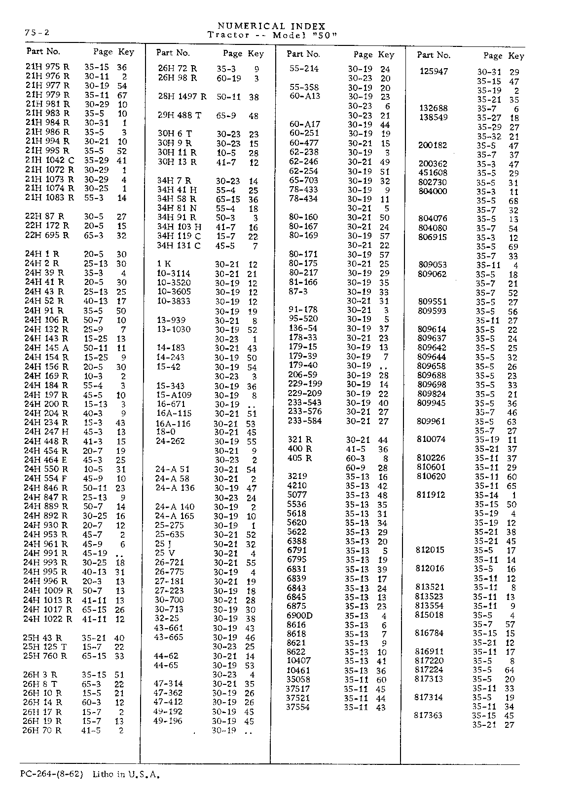 Section 75 - Numerical Index (Continued)