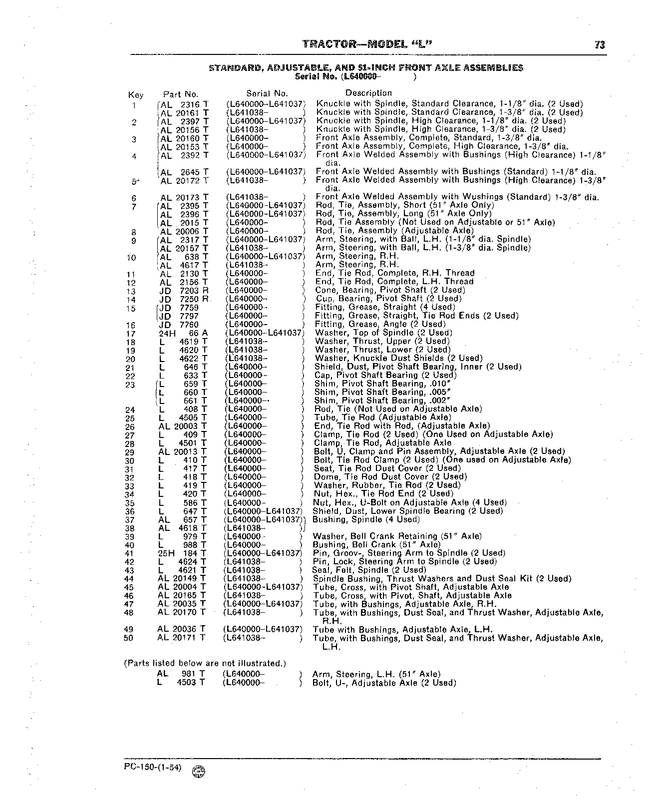 Axle, Front (Continued)