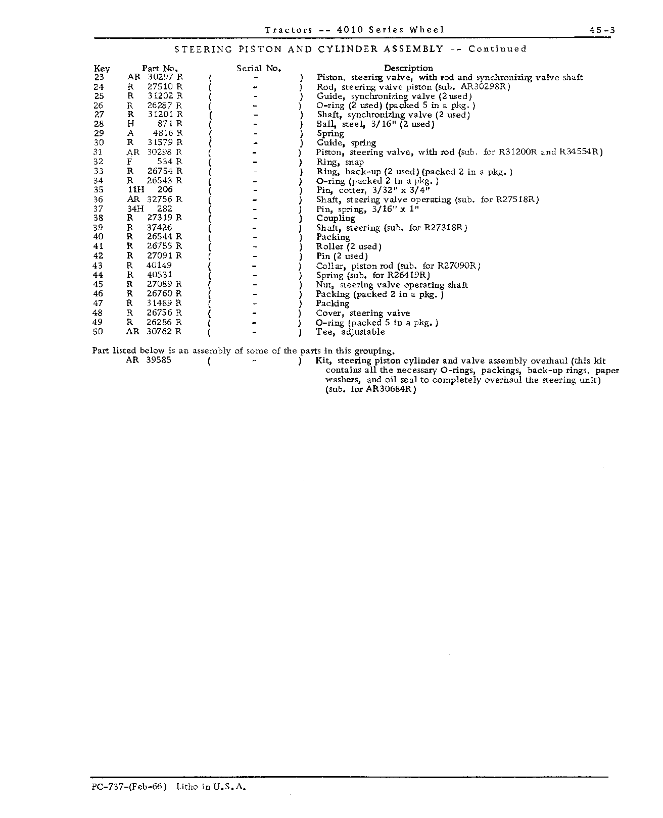 Cylinder, steering valve (Continued)