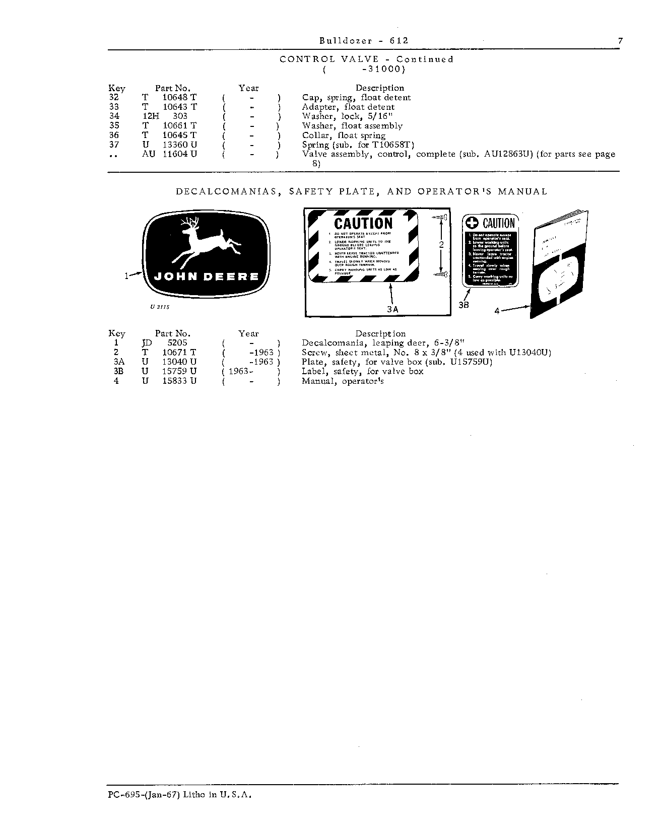 Decalcomanias, Safety Plate, and Operator's Manual