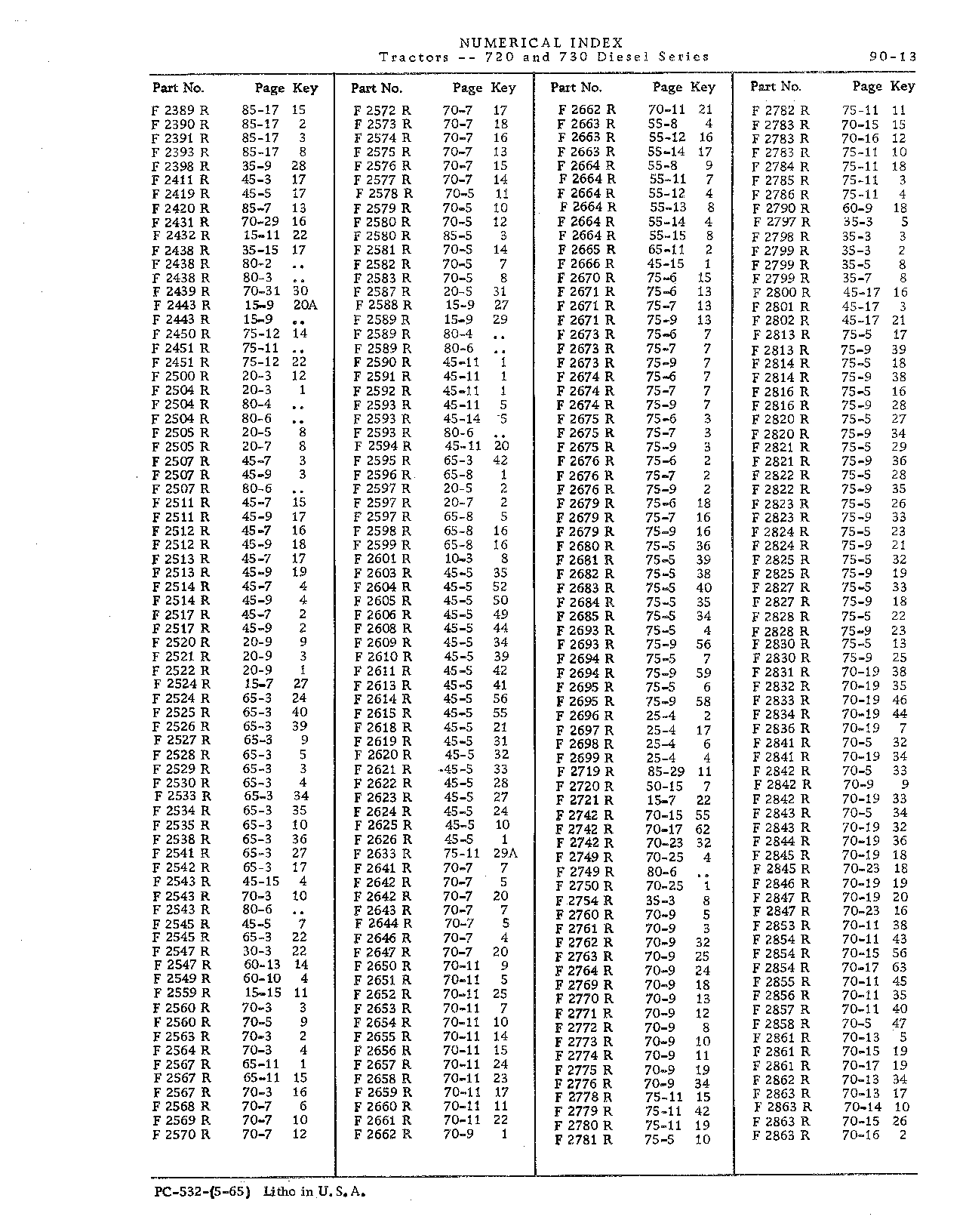 Numerical Index (Continued)