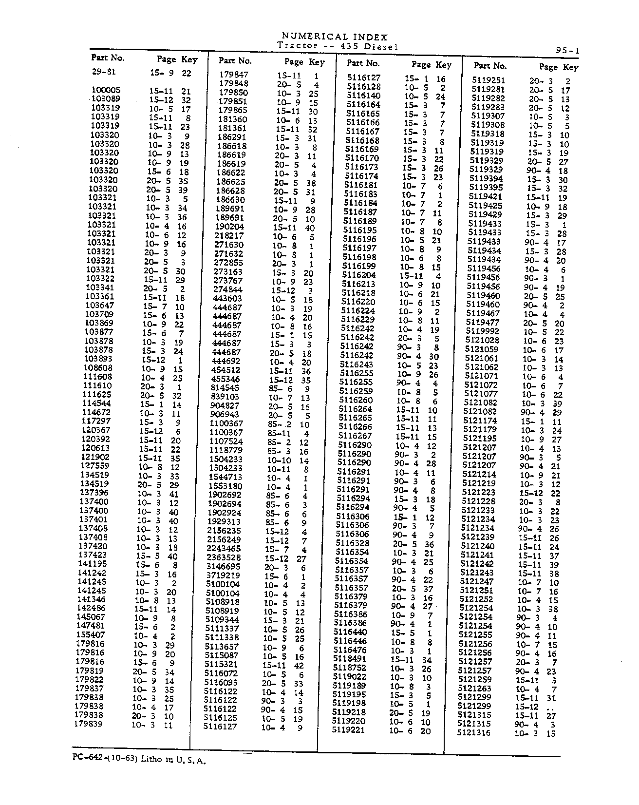 Numerical Index