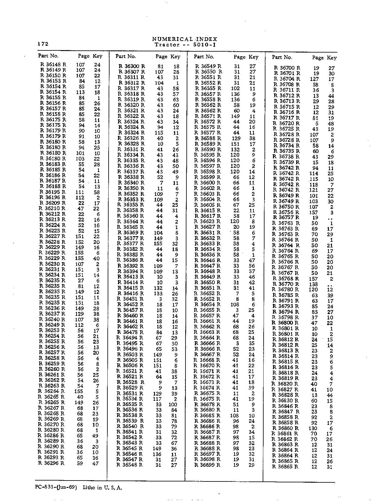 Numerical Index (Continued)