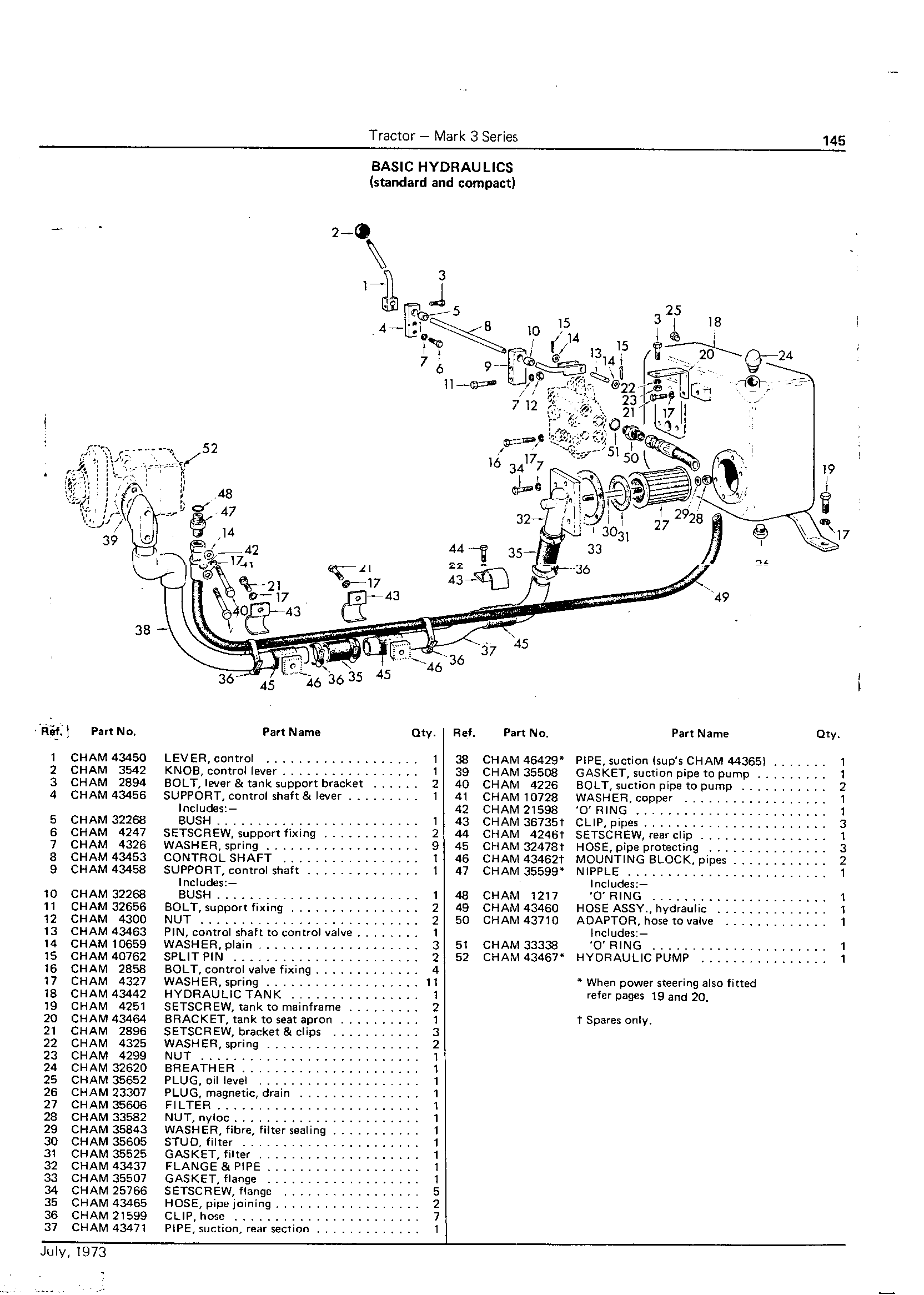 Basic Hydraulic Supply and Control