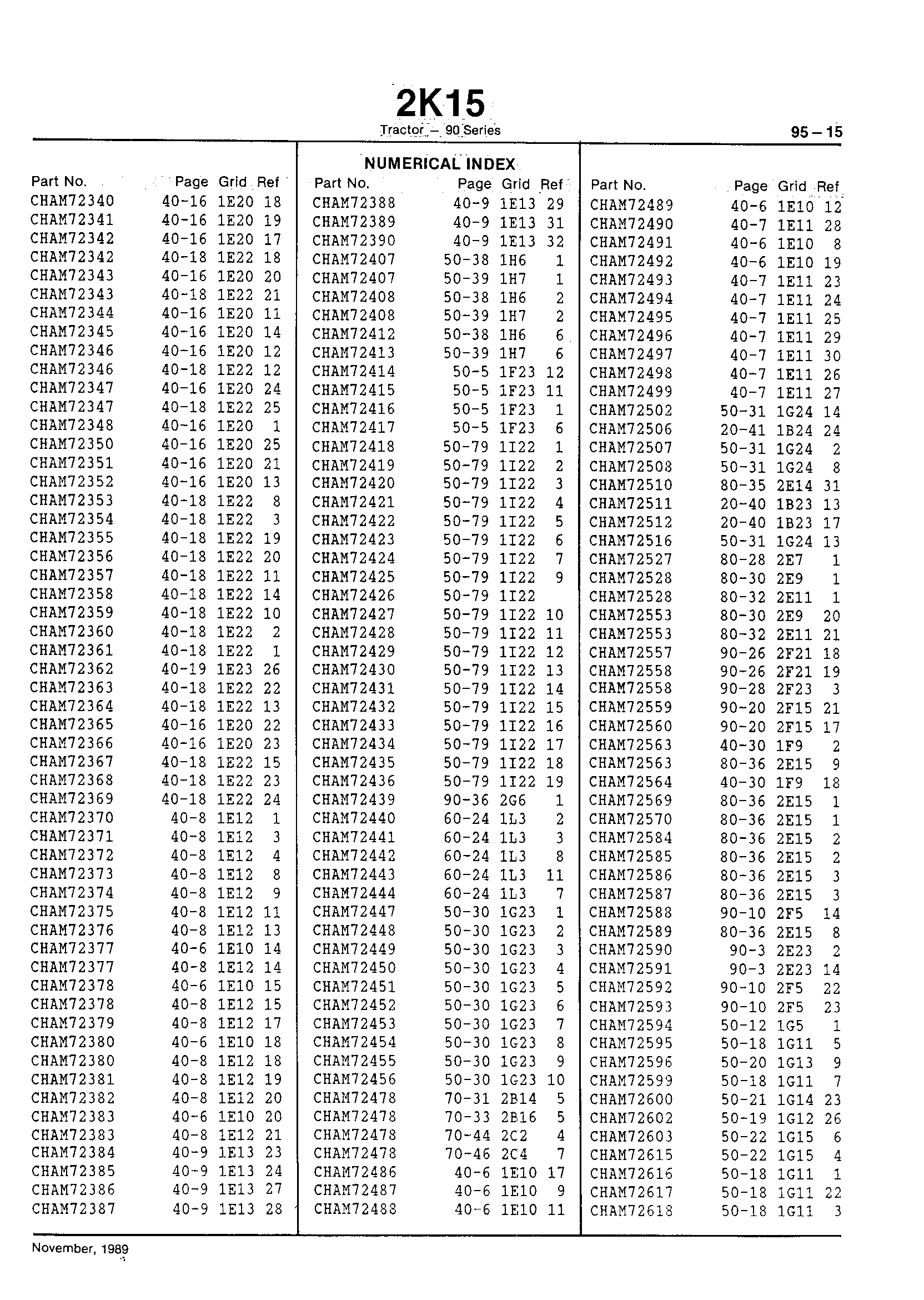 Numerical Index (Continued)