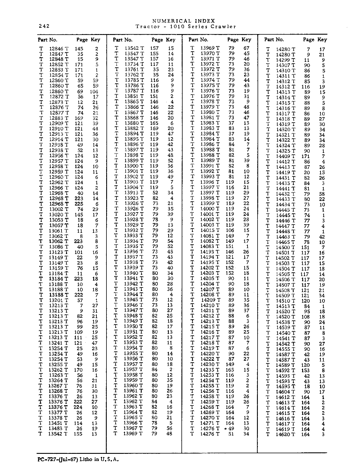 Operator manuals (Continued)