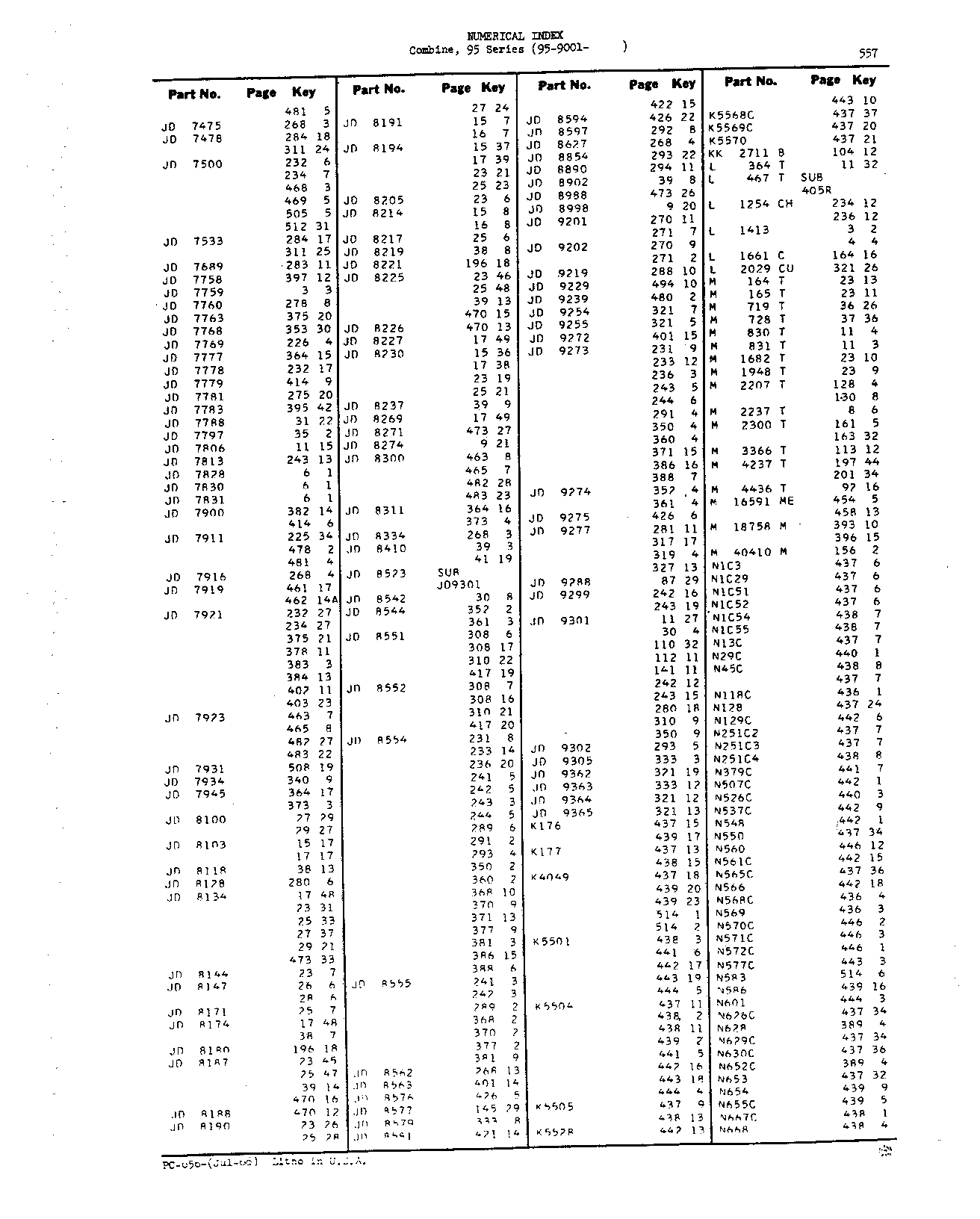 Numerical Index (Continued)