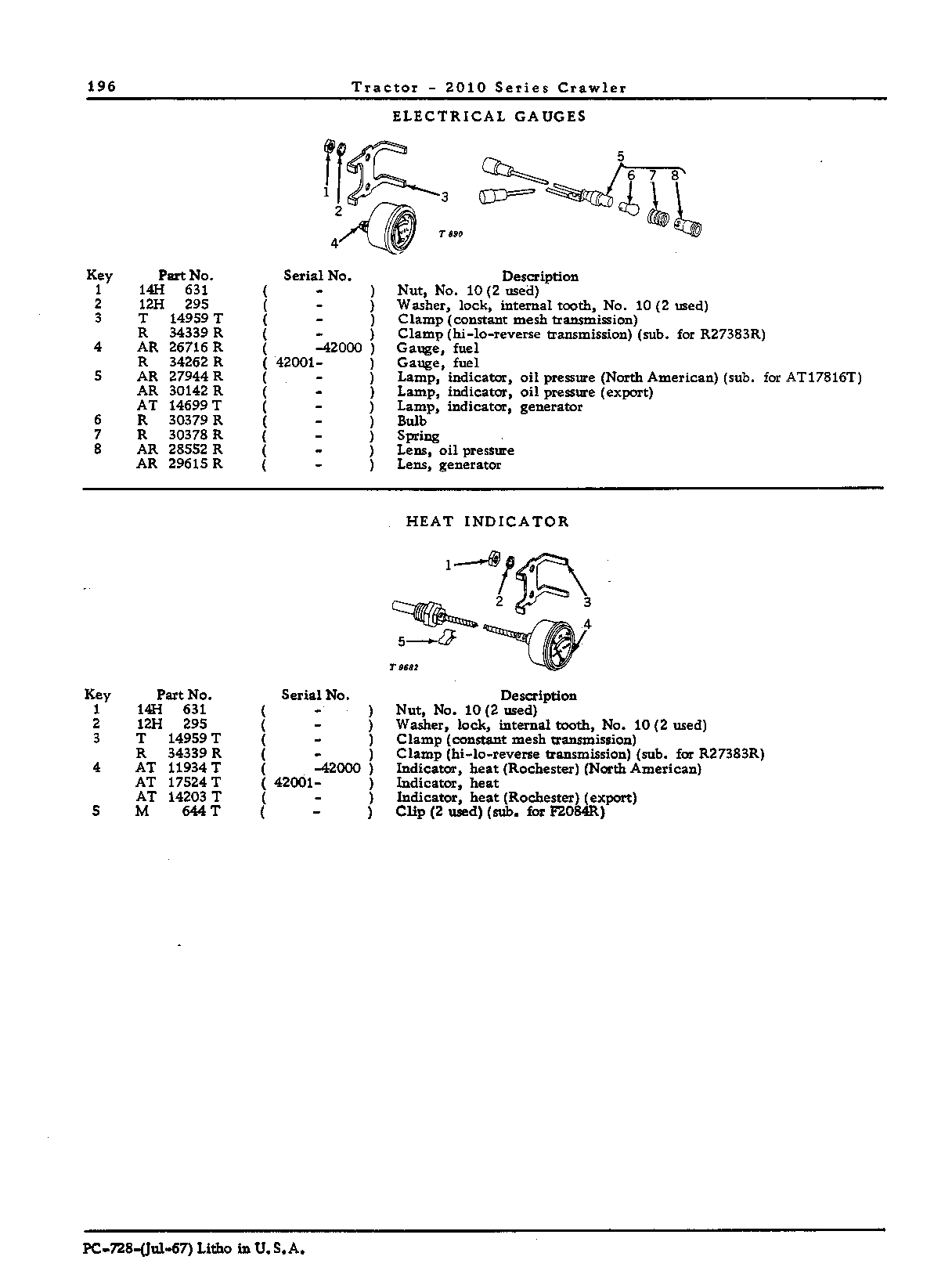 Electrical gauges