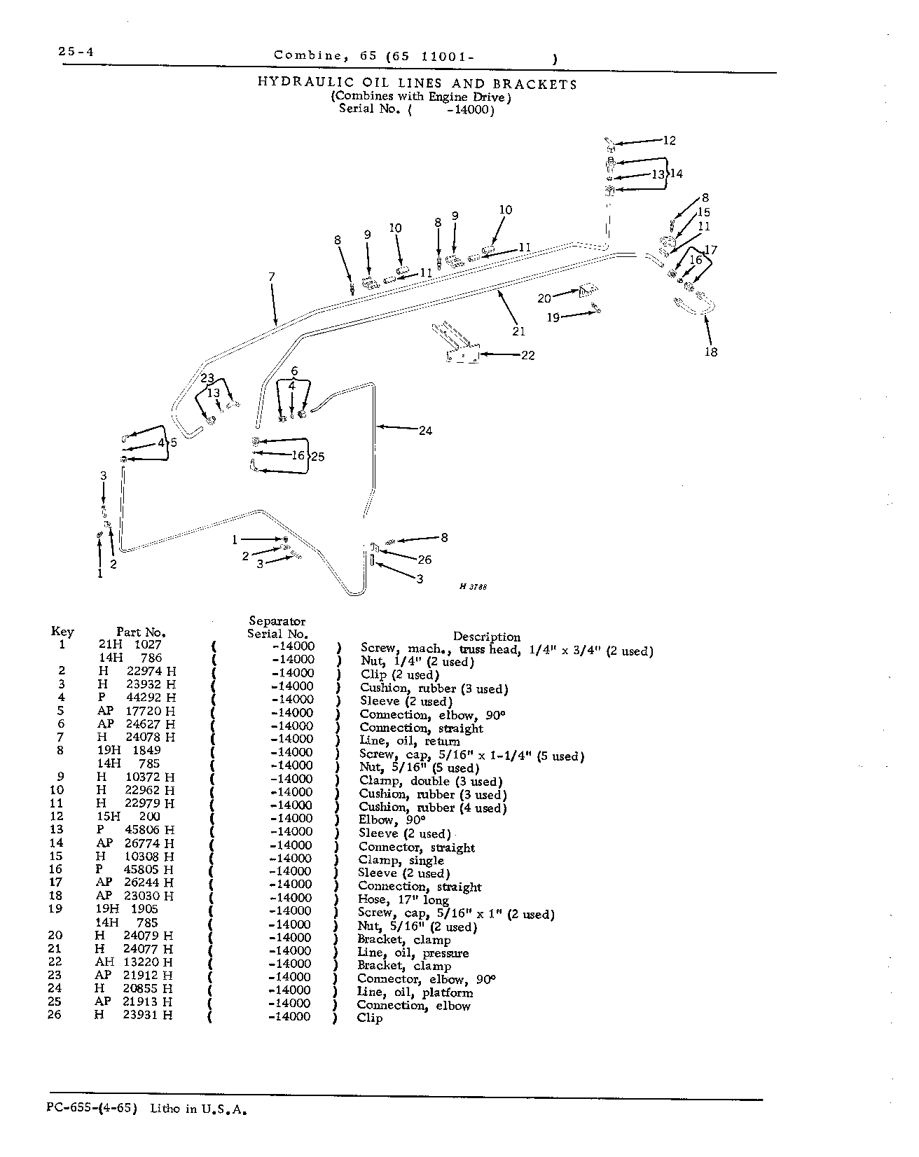 Hydraulic System (Continued)