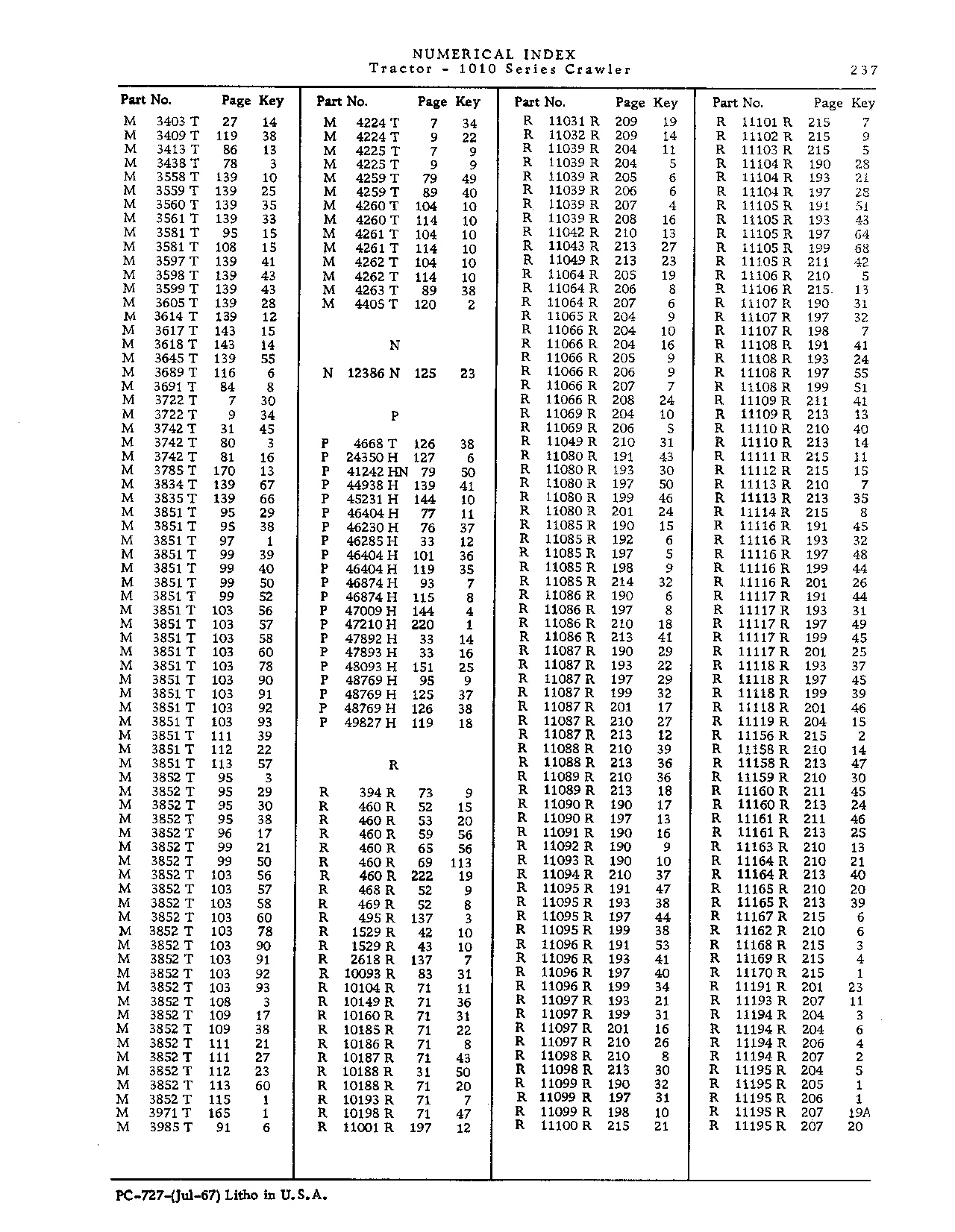 Operator manuals (Continued)