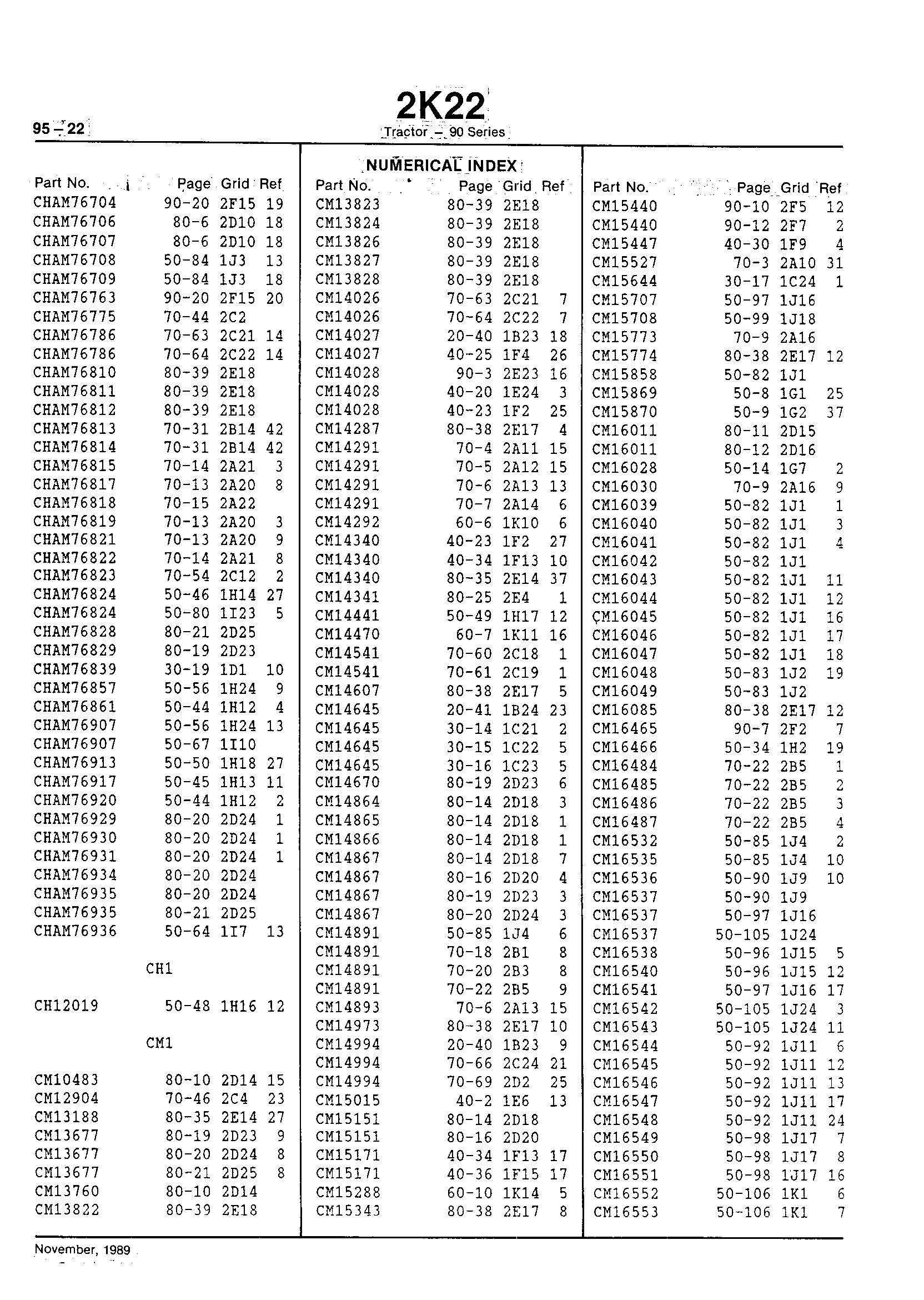 Numerical Index (Continued)