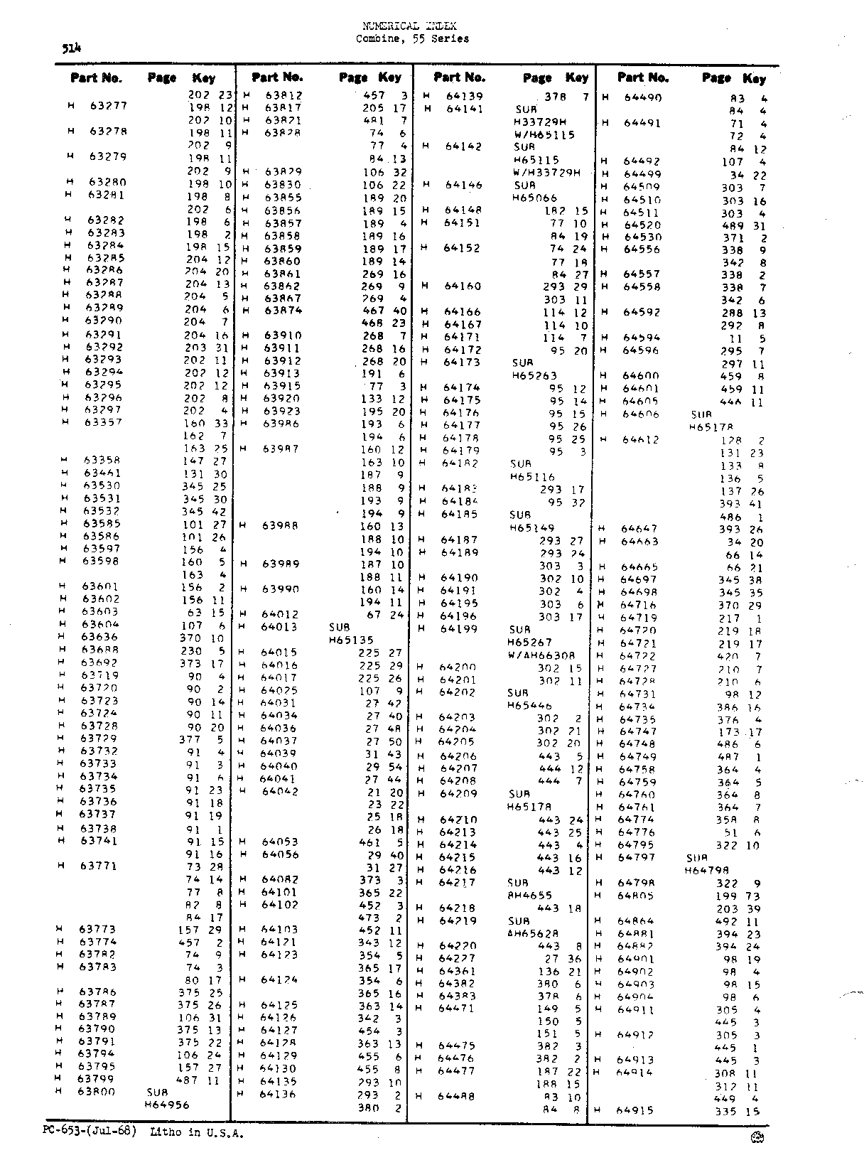 Numerical Index (Continued)