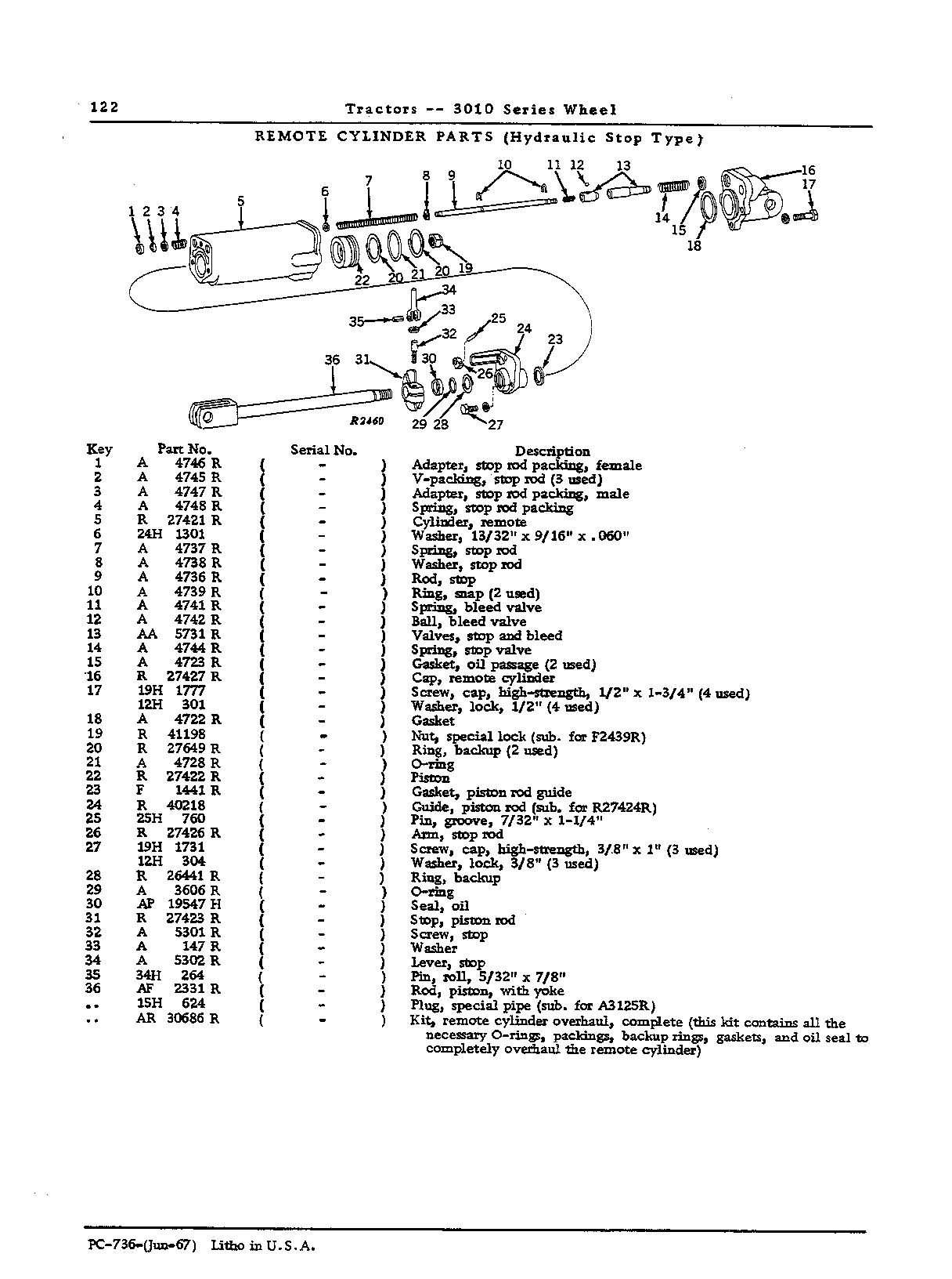 Kit: Remote cylinder overhaul