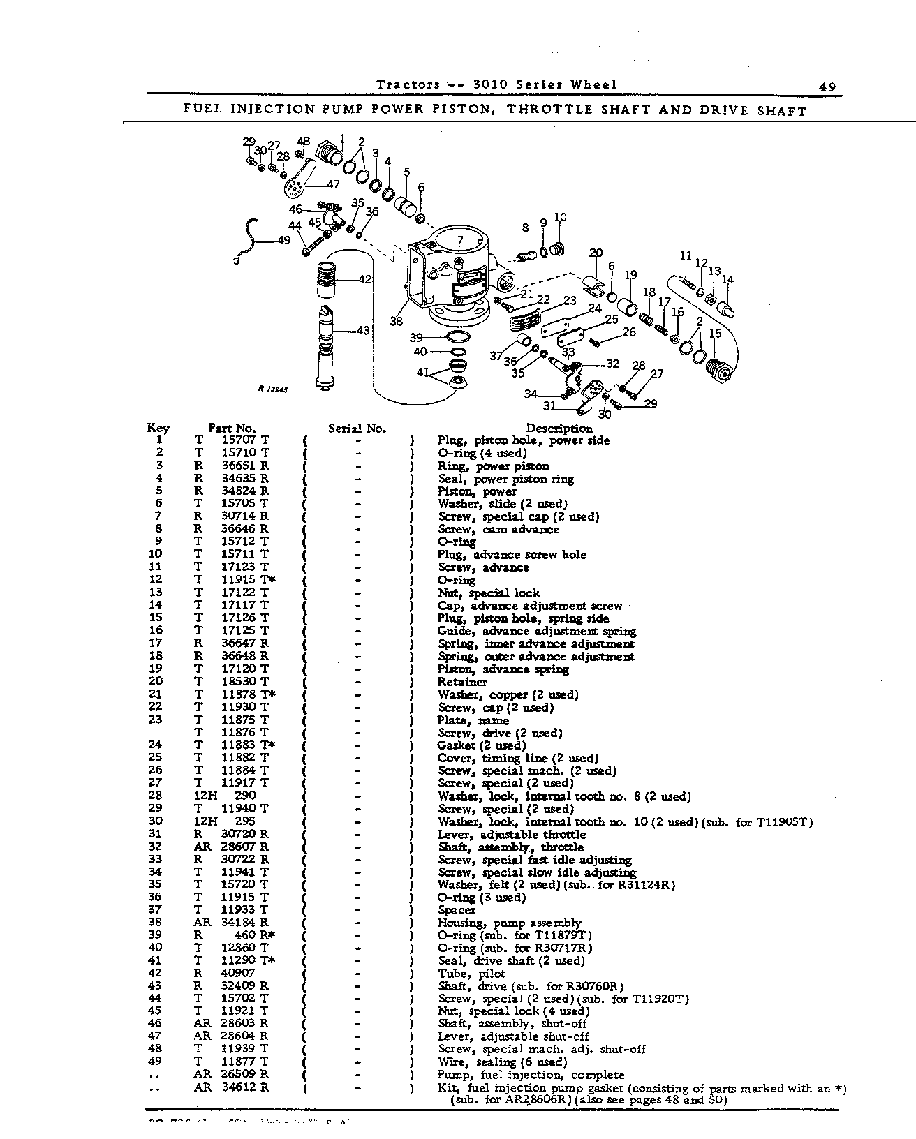 Fuel injection pump (Continued)