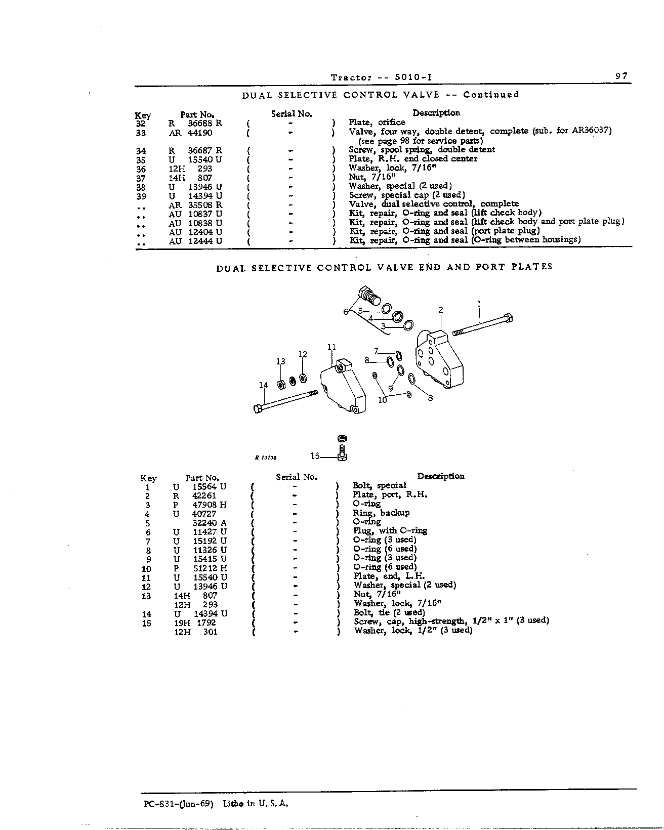 Hydraulic System (Continued)
