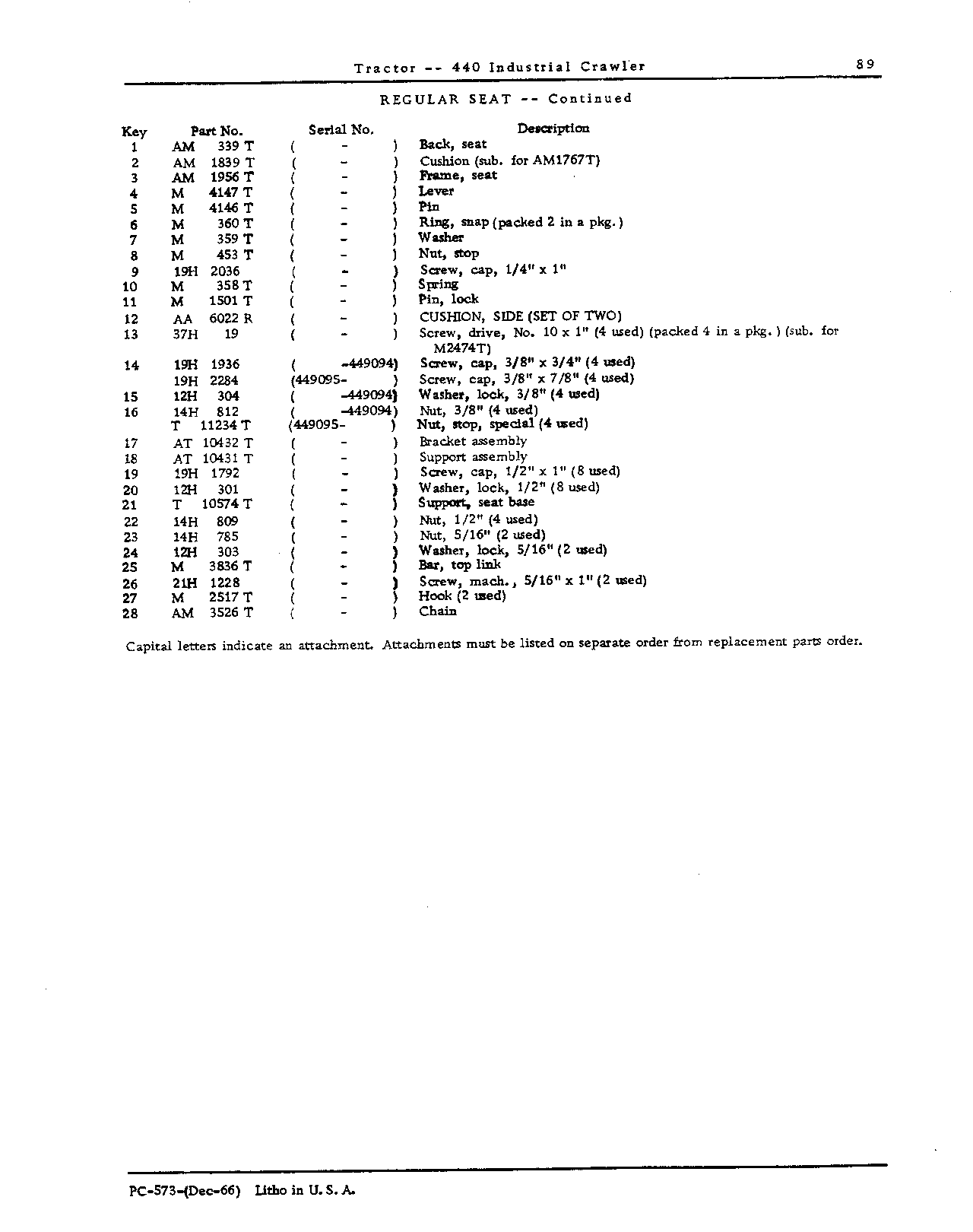 Seats (Continued)
