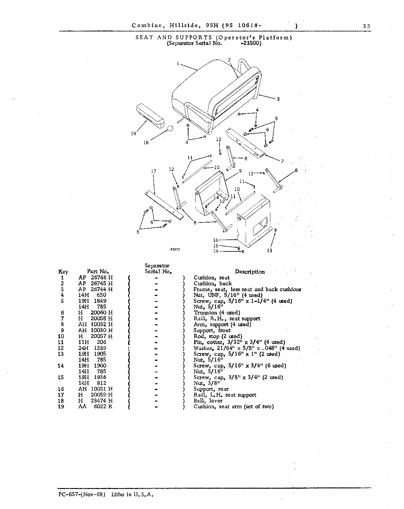 Operator's Platform, Catwalk, and Controls (Continued)