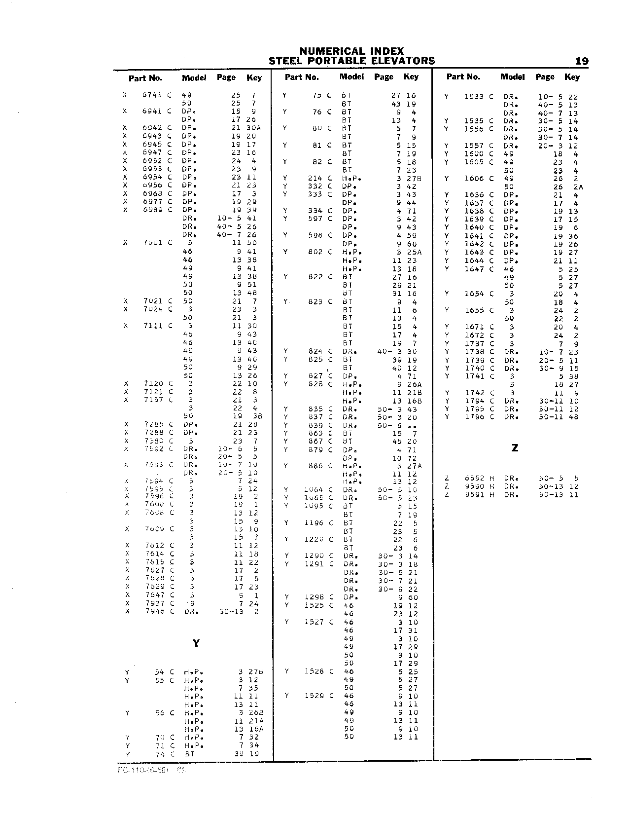 Numerical Index (Continued)