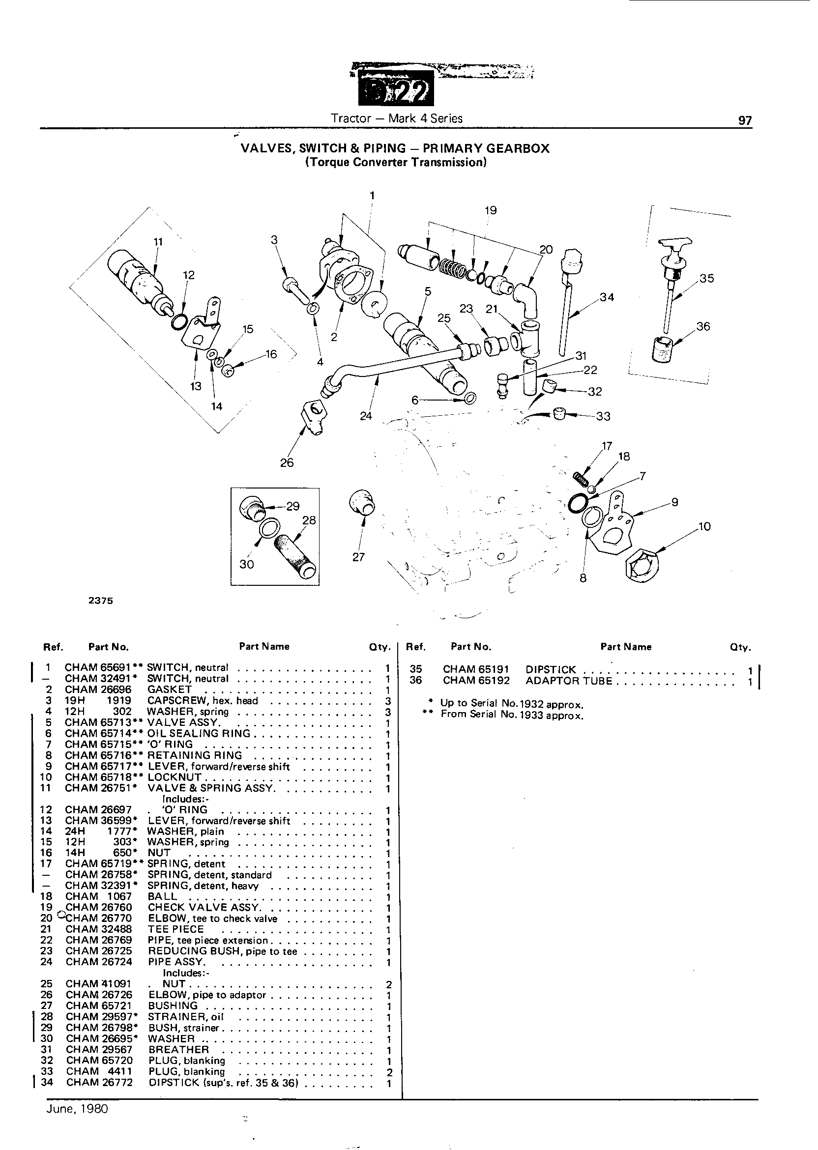 Torque Converter Transmission Valves, Switch and Piping