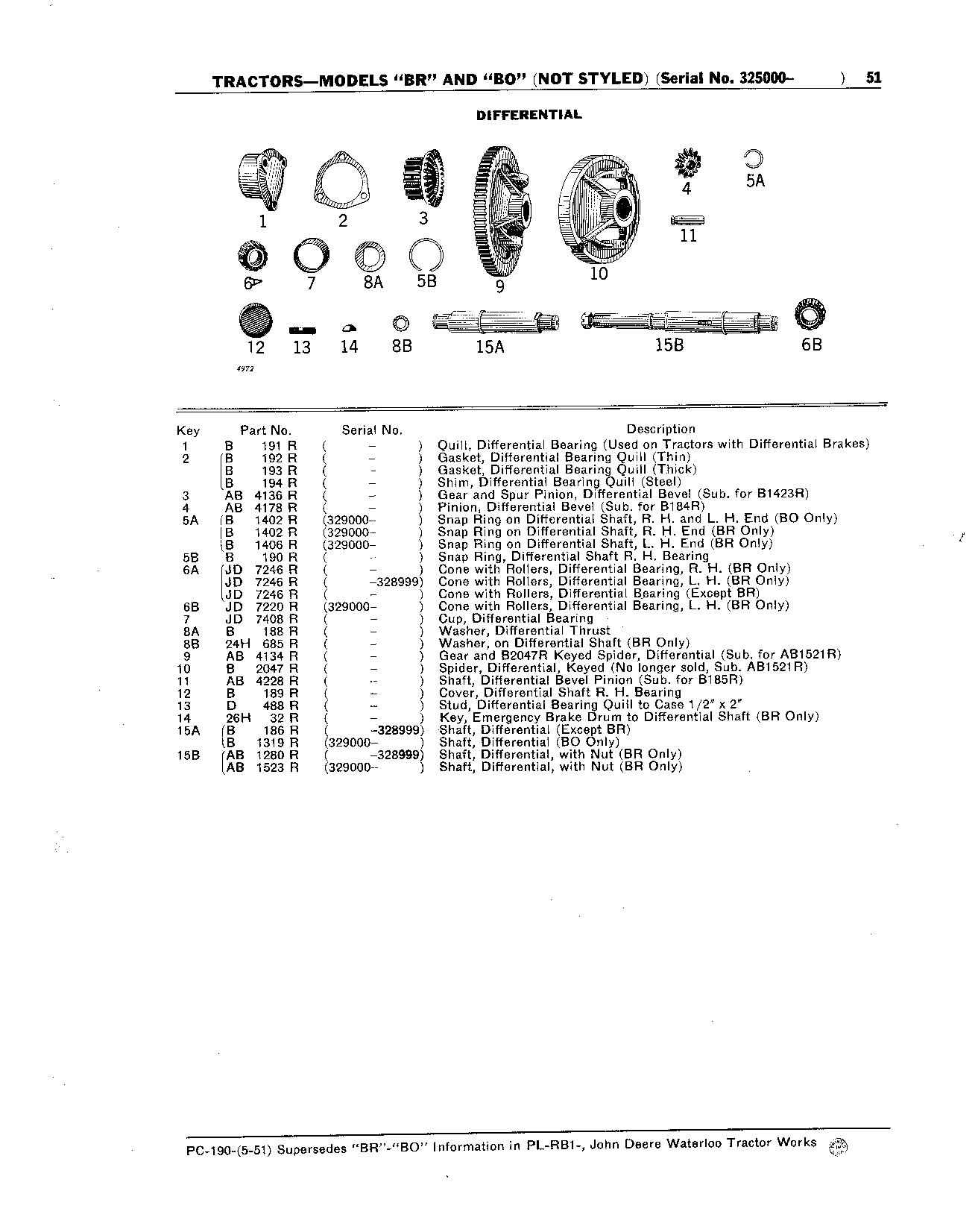 Differential