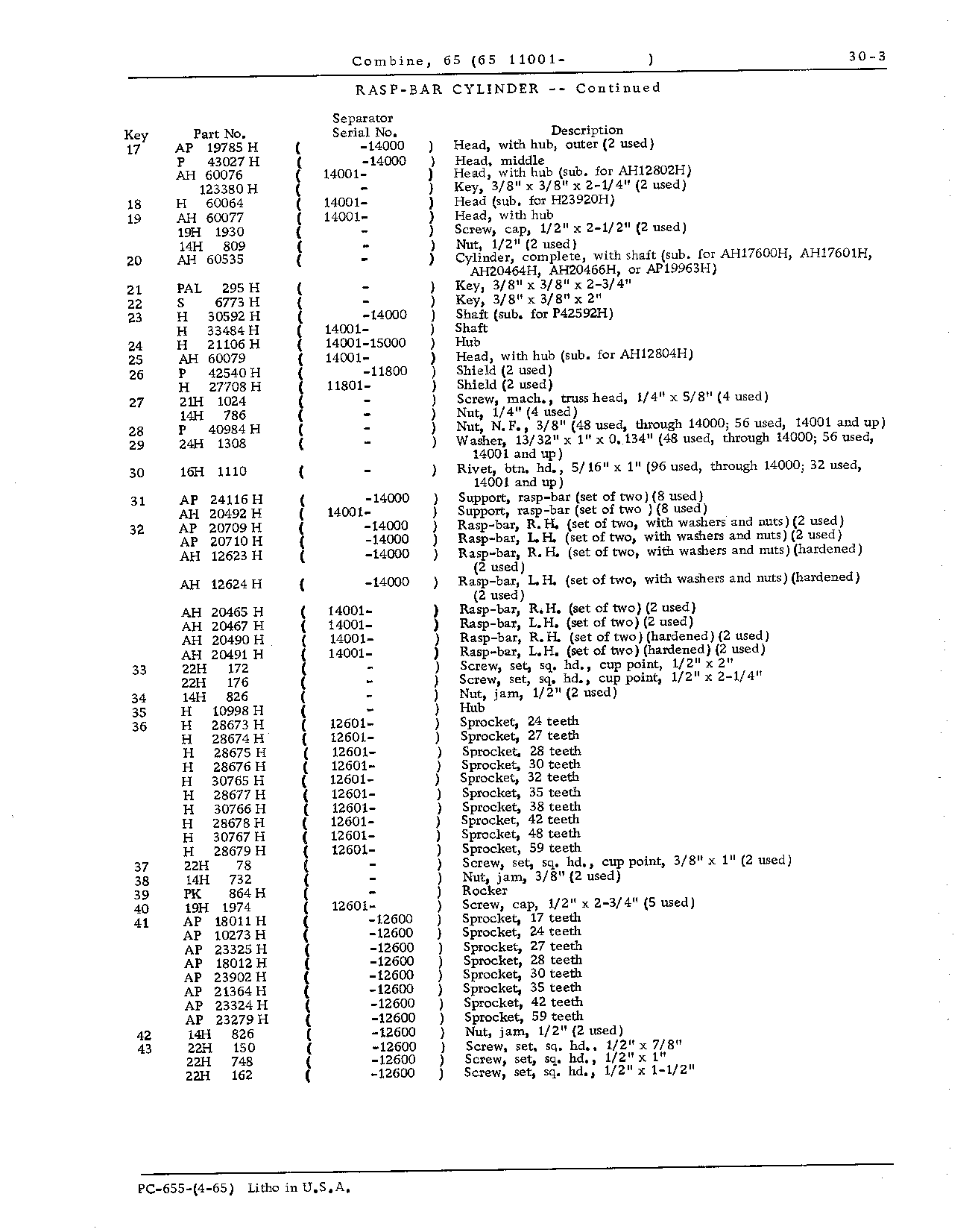 Cylinders and Concaves (Continued)