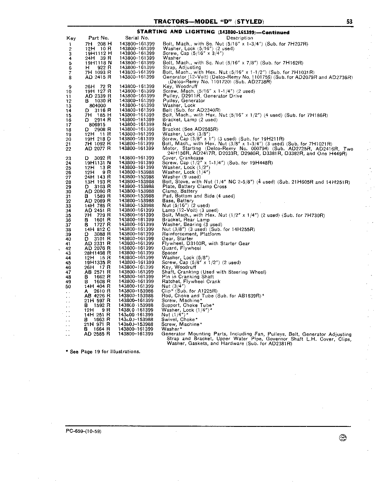 Electric Equipment (Continued)