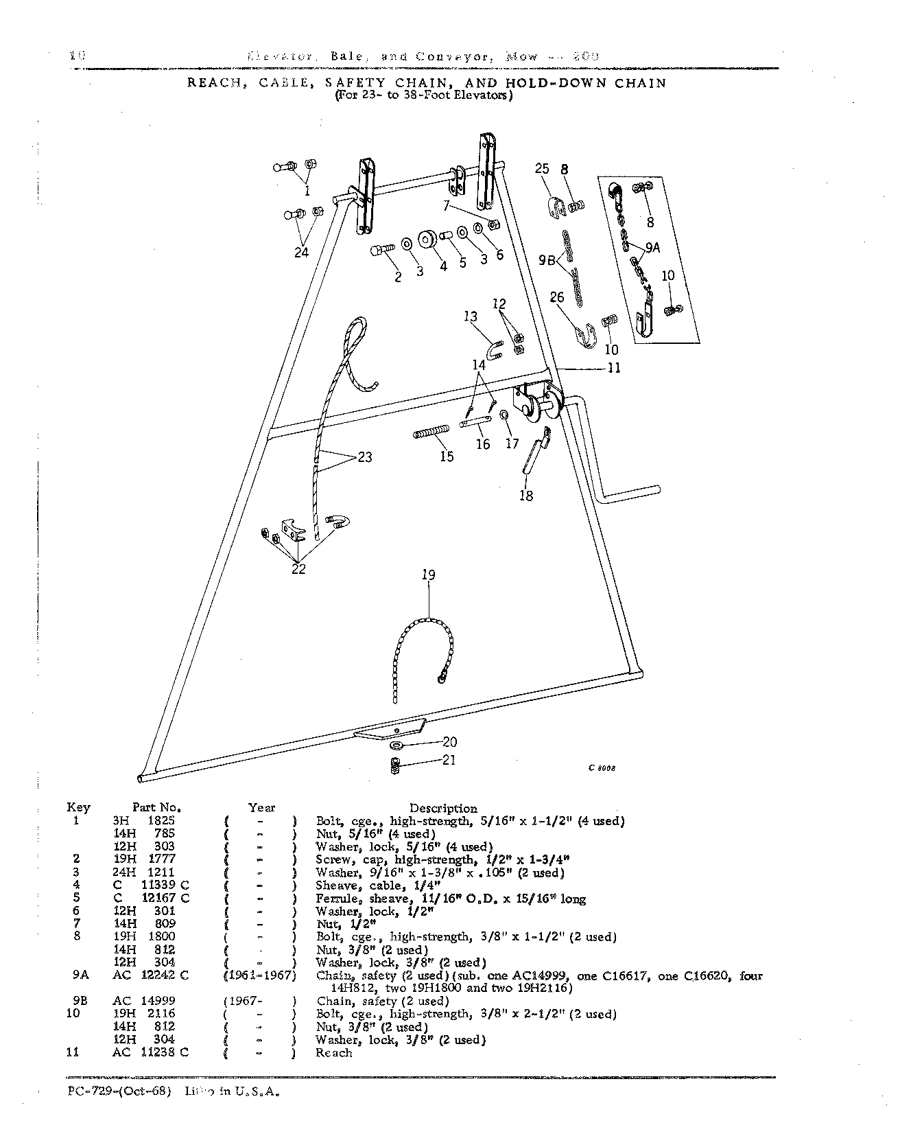 Cables: For 23- to 38-Foot Elevators