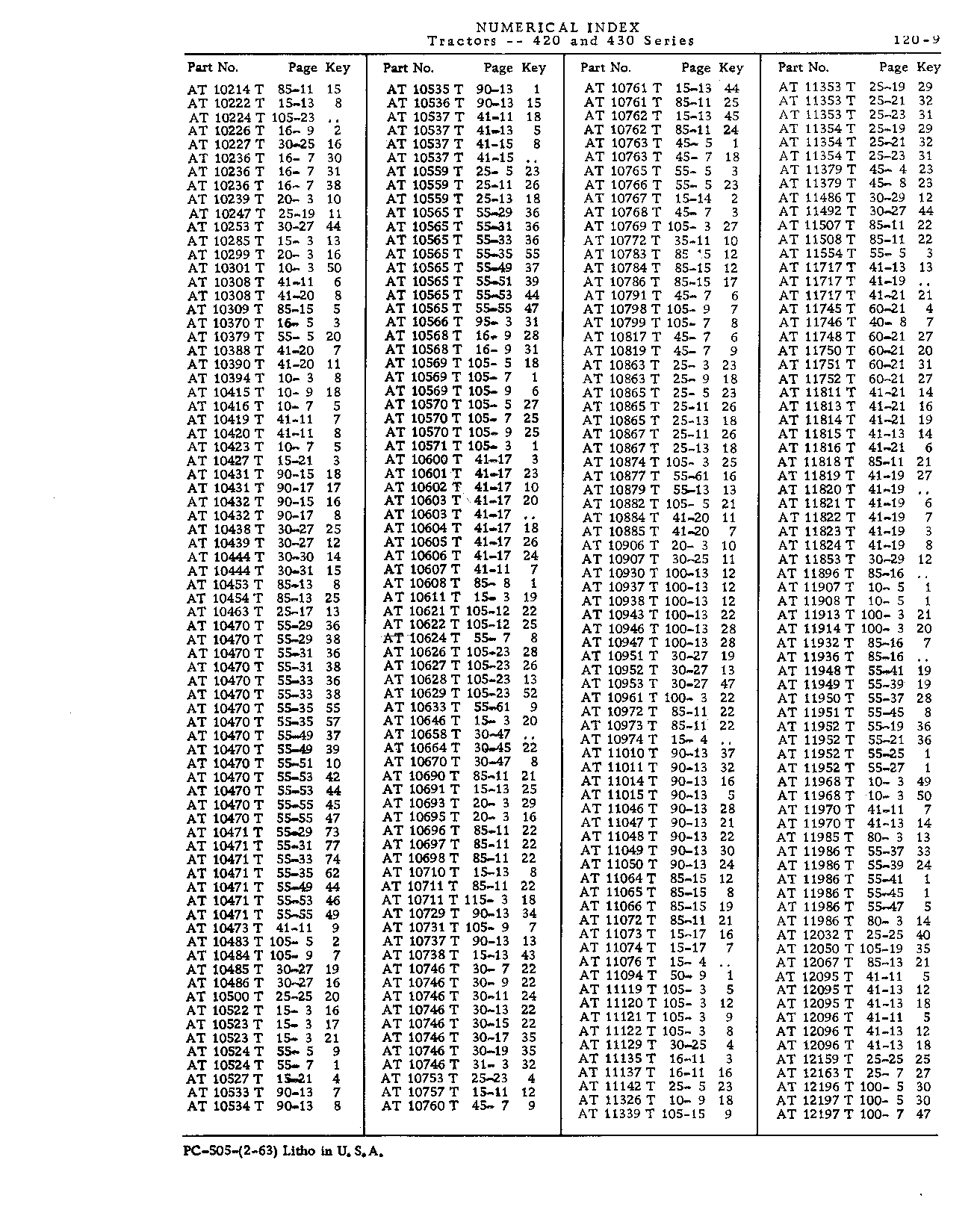 Numerical Index (Continued)