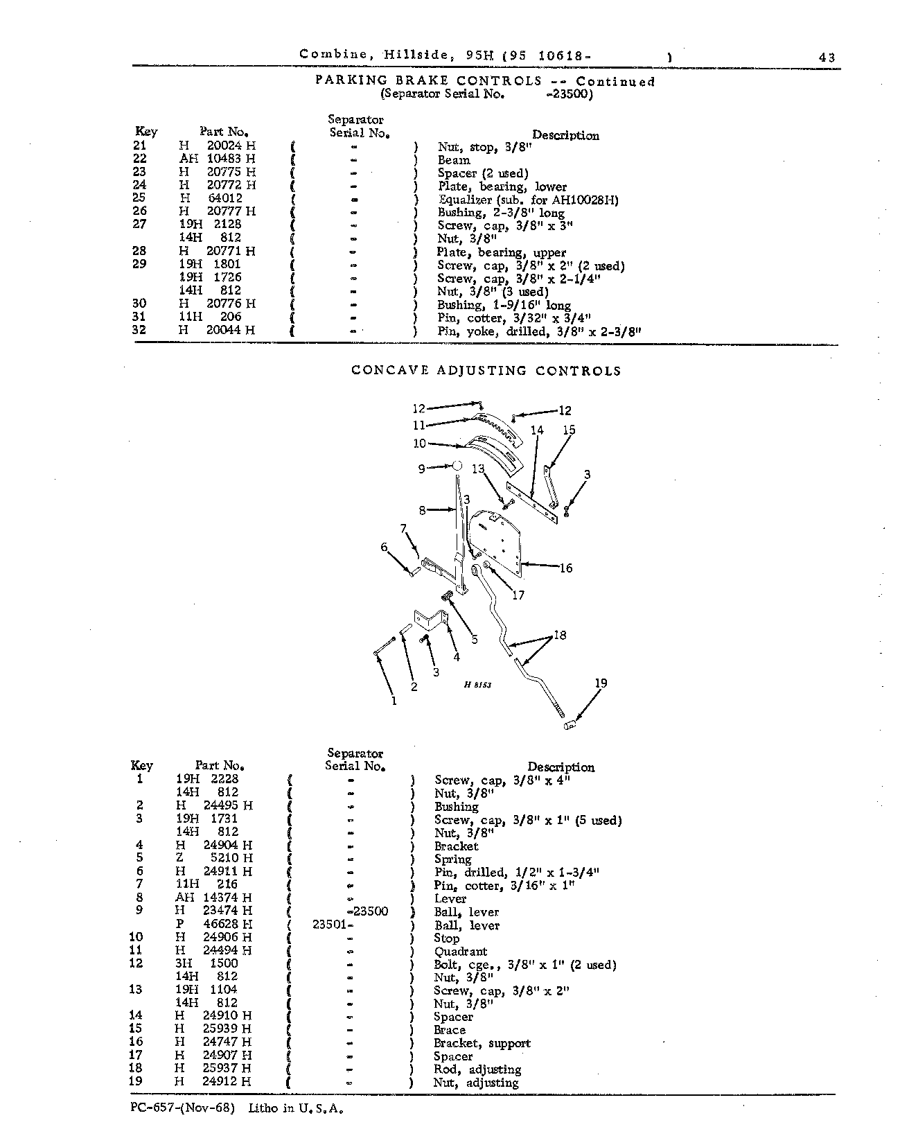 Operator's Platform, Catwalk, and Controls (Continued)
