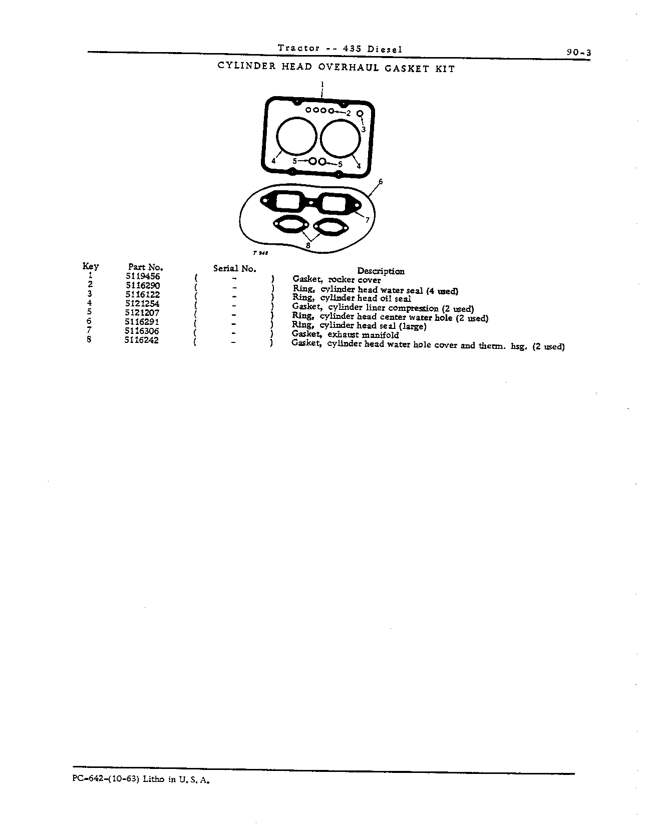Cylinder head overhaul gasket kit