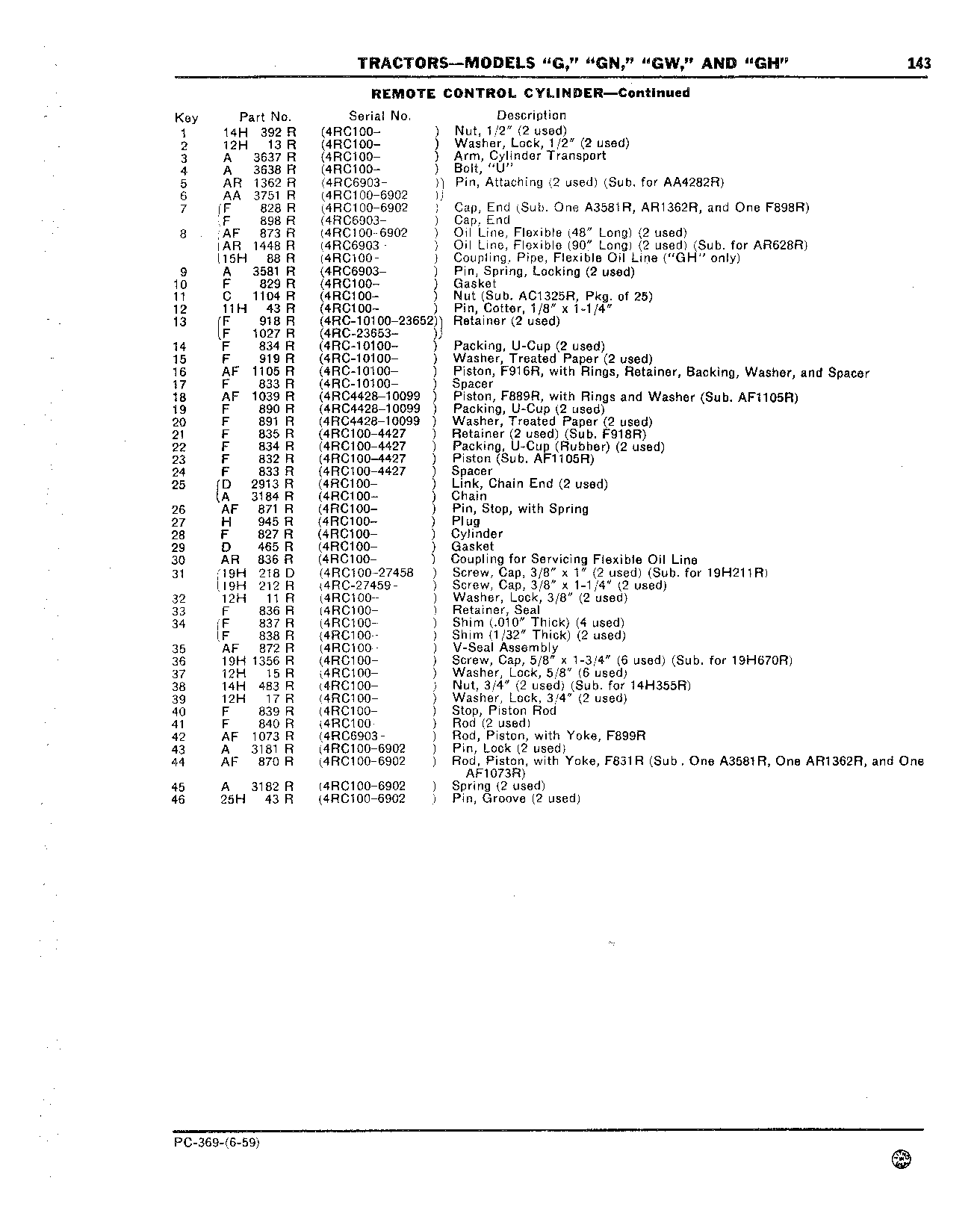Cylinder, Remote Control, Powr-Trol (Continued)