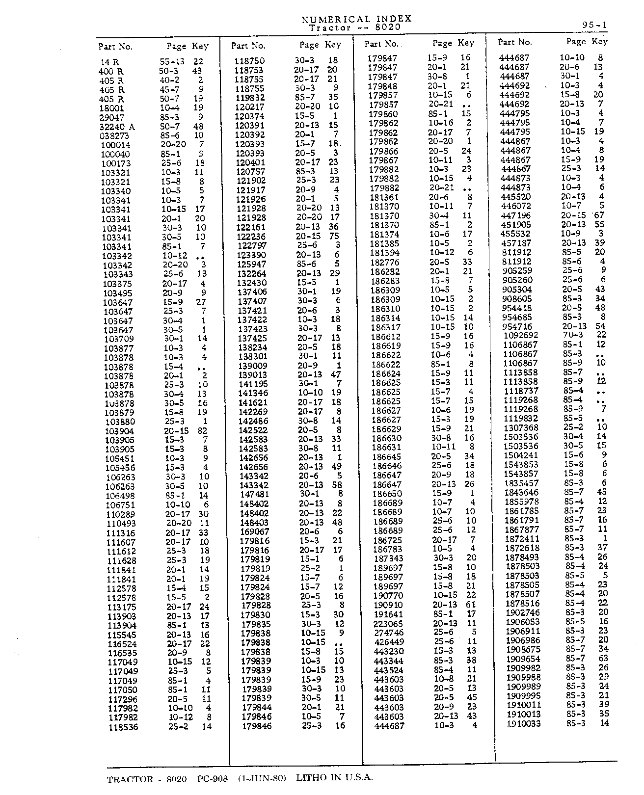 Section 95-Numerical Index