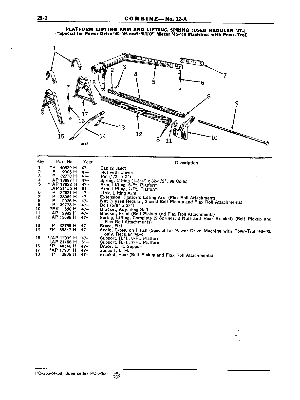 Section 25-Platform Lifting Lever and Powr-Trol (Continued)