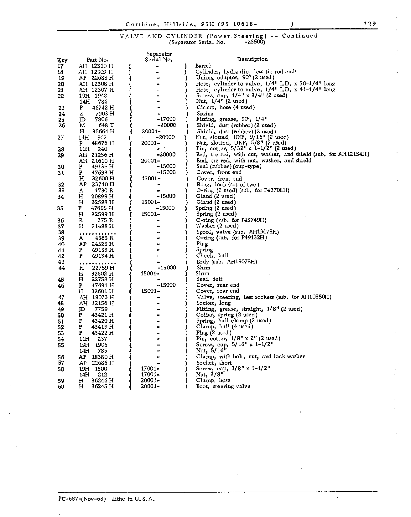 Steering Hydraulics (Continued)
