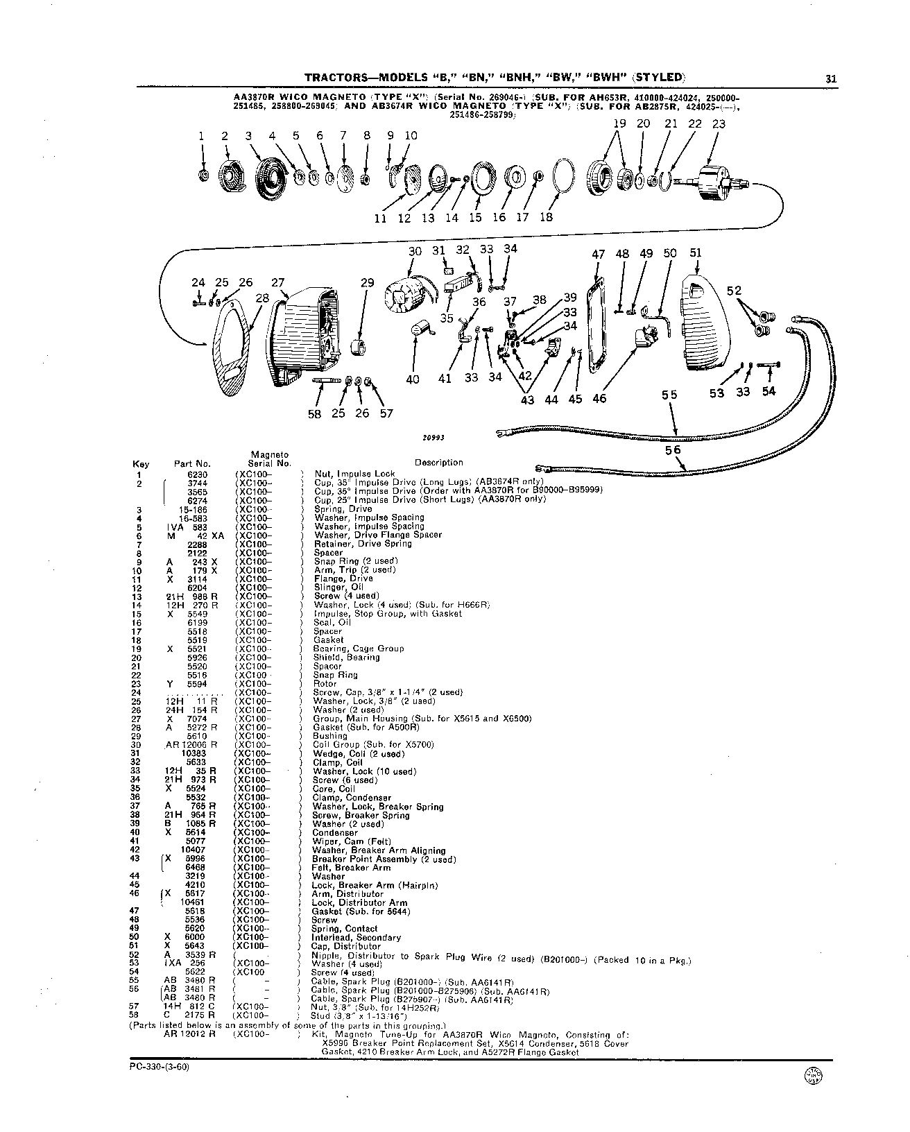 Magneto Parts (Continued)