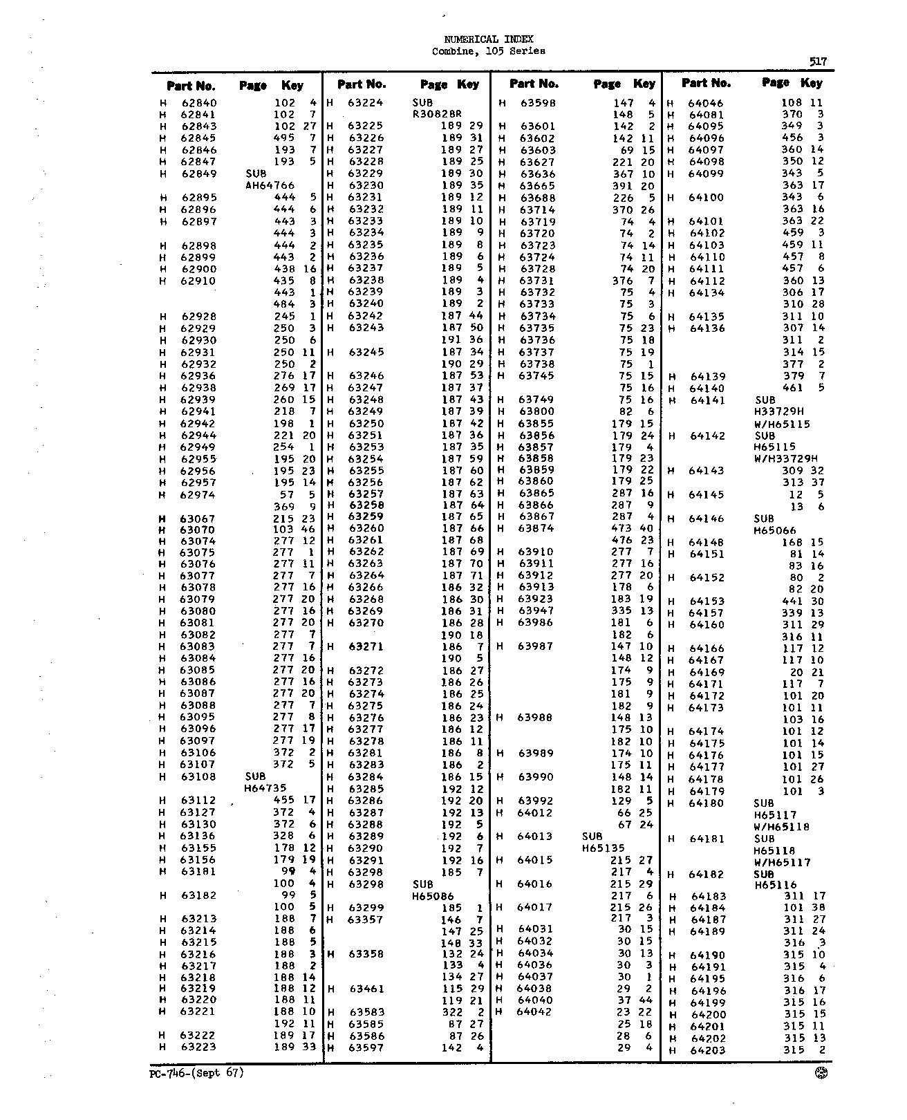 Numerical Index (Continued)