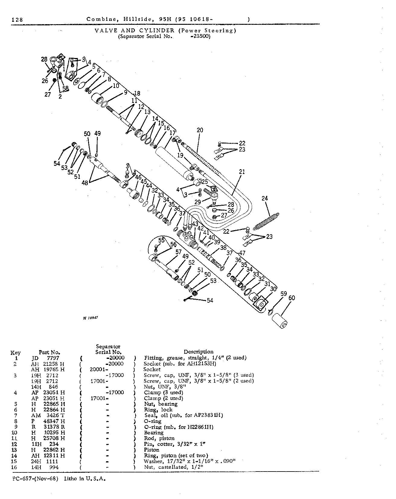 Steering Hydraulics