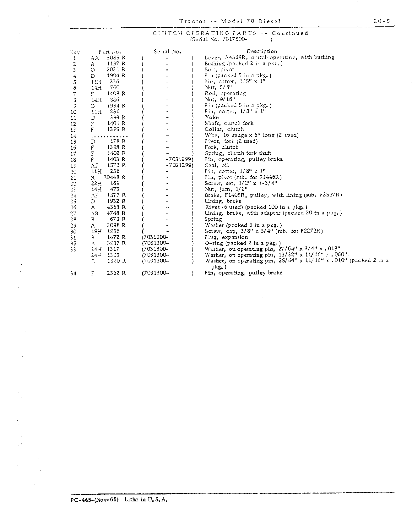 Section 20 - Pulley and Clutch (Continued)