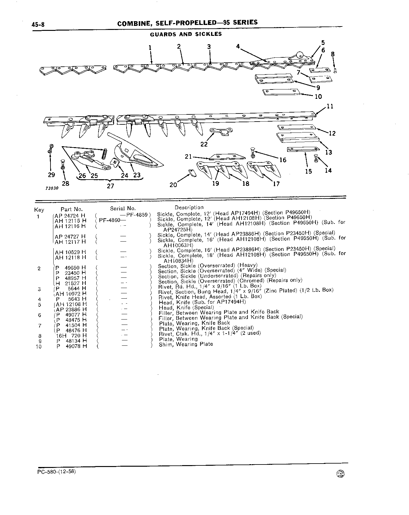 Cutting Platform (Continued)